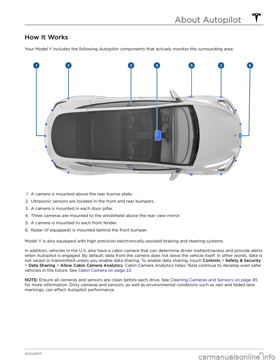 TESLA MODEL Y 2022  Owner´s Manual How It Works
Your Model Y includes the following Autopilot components that actively monitor the surrounding area:
1. 
A camera is mounted above the rear license plate.
2. 
Ultrasonic sensors are locat