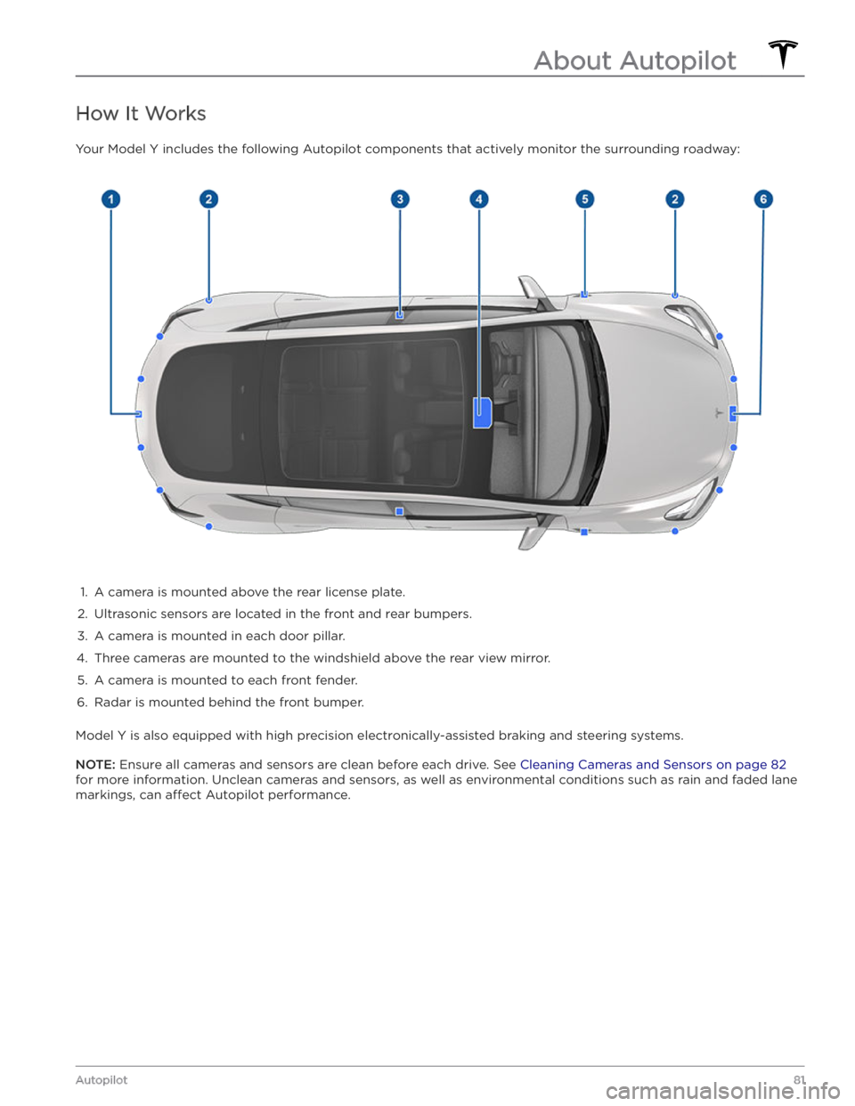 TESLA MODEL Y 2020  Owner´s Manual How It Works
Your Model Y includes the following Autopilot components that actively monitor the surrounding roadway:
1. 
A camera is mounted above the rear license plate.
2. 
Ultrasonic sensors are lo
