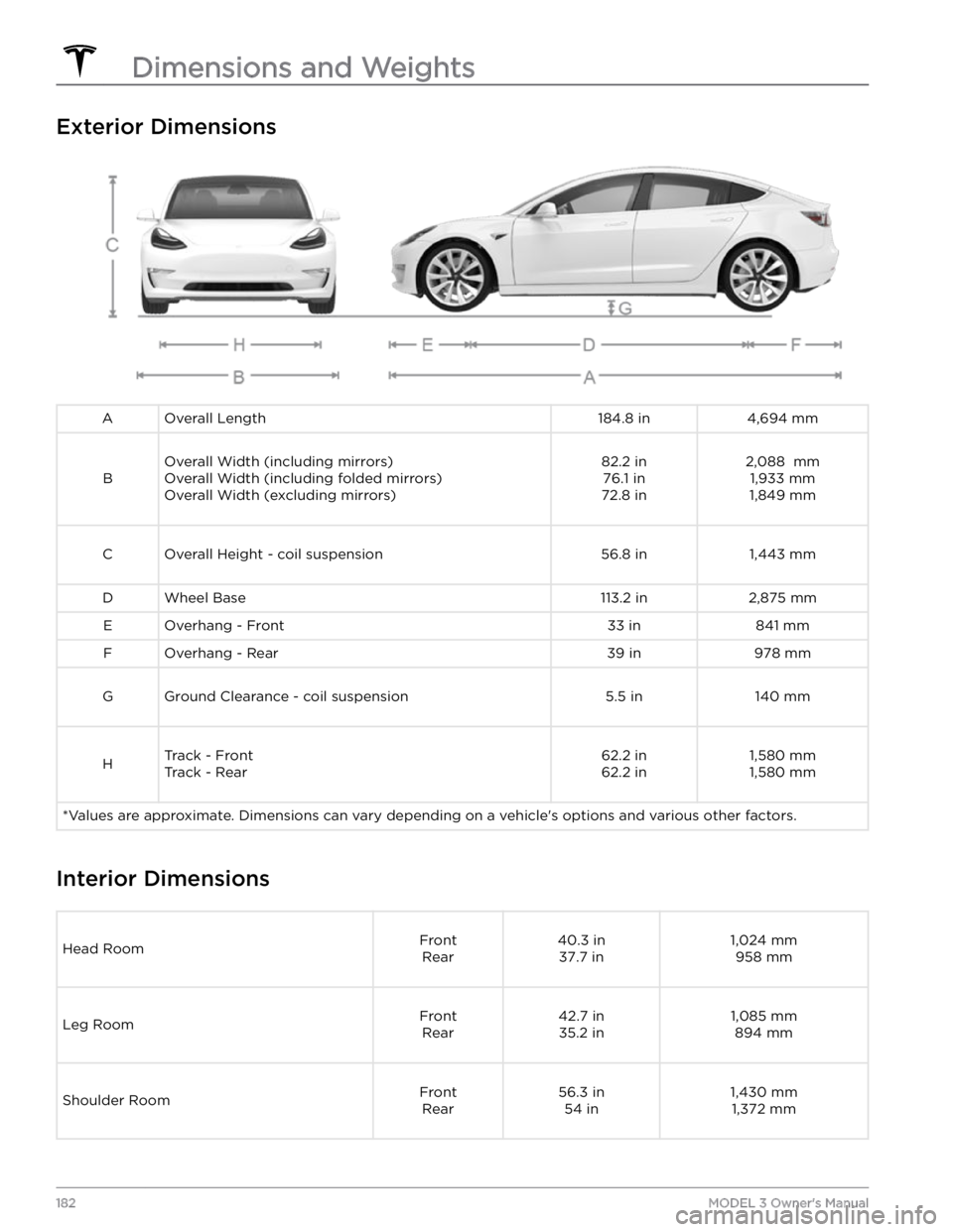 TESLA MODEL 3 2022  Owner´s Manual Exterior Dimensions
AOverall Length184.8 in4,694 mm
B
Overall Width (including mirrors)Overall Width (including folded mirrors)Overall Width (excluding mirrors)82.2 in 76.1 in
72.8 in2,088  mm 1,933 m