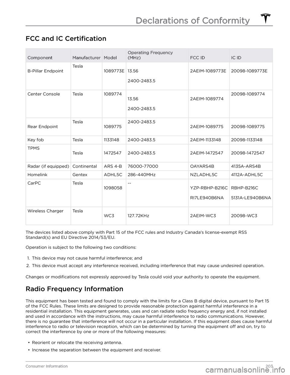 TESLA MODEL 3 2021 Owner´s Manual FCC and IC CertificationComponentManufacturerModel
Operating Frequency
(MHz)
FCC IDIC IDB-Pillar Endpoint
Tesla
1089773E13.56
2400-2483.5
2AEIM-1089773E20098-1089773E
Center ConsoleTesla1089774
13.56 TESLA MODEL 3 2021 Owner´s Manual FCC and IC CertificationComponentManufacturerModel
Operating Frequency
(MHz)
FCC IDIC IDB-Pillar Endpoint
Tesla
1089773E13.56
2400-2483.5
2AEIM-1089773E20098-1089773E
Center ConsoleTesla1089774
13.56