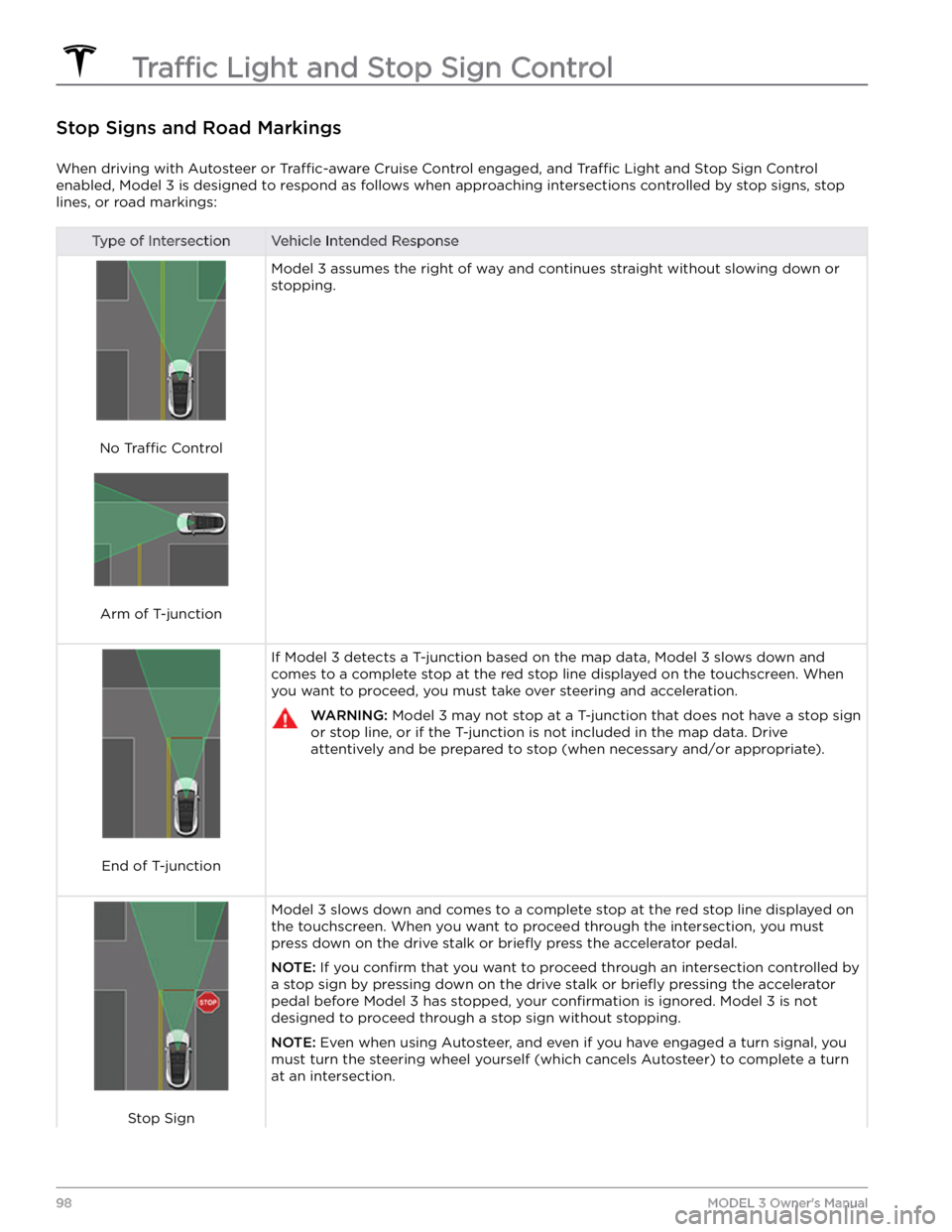 TESLA MODEL 3 2022  Owner´s Manual Stop Signs and Road Markings
When driving with Autosteer or Traffic-aware Cruise Control engaged, and Traffic Light and Stop Sign Control 
enabled, 
Model 3 is designed to respond as follows when appr