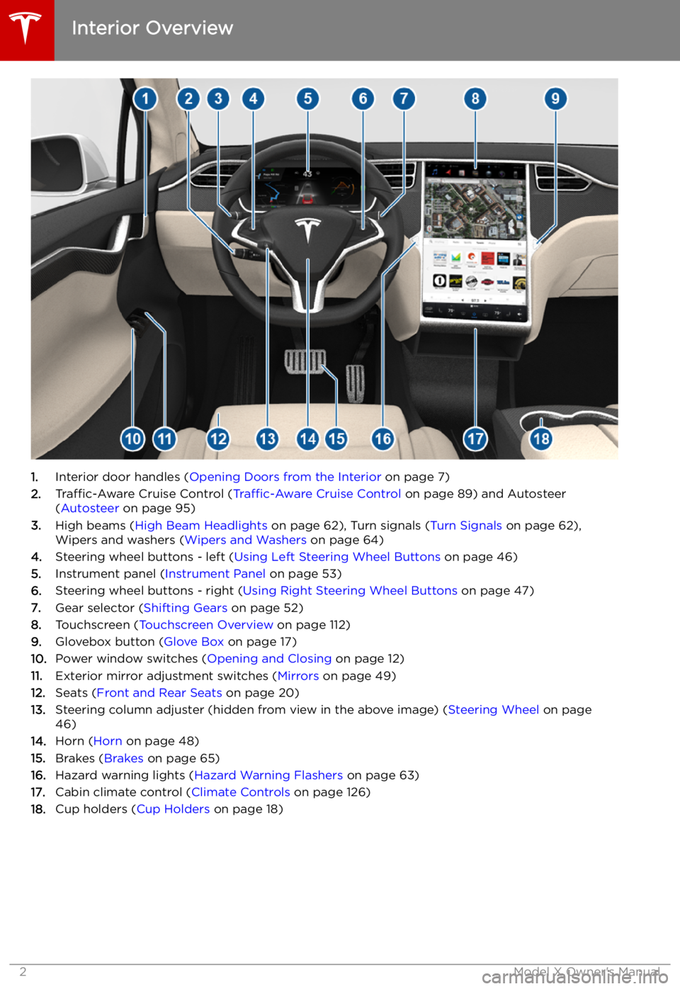TESLA MODEL X 2021  Owner´s Manual Overview
Interior Overview
1. Interior door handles ( Opening Doors from the Interior  on page 7)
2. Traffic-Aware  Cruise Control ( Traffic-Aware Cruise Control  on page 89) and Autosteer
( Autosteer