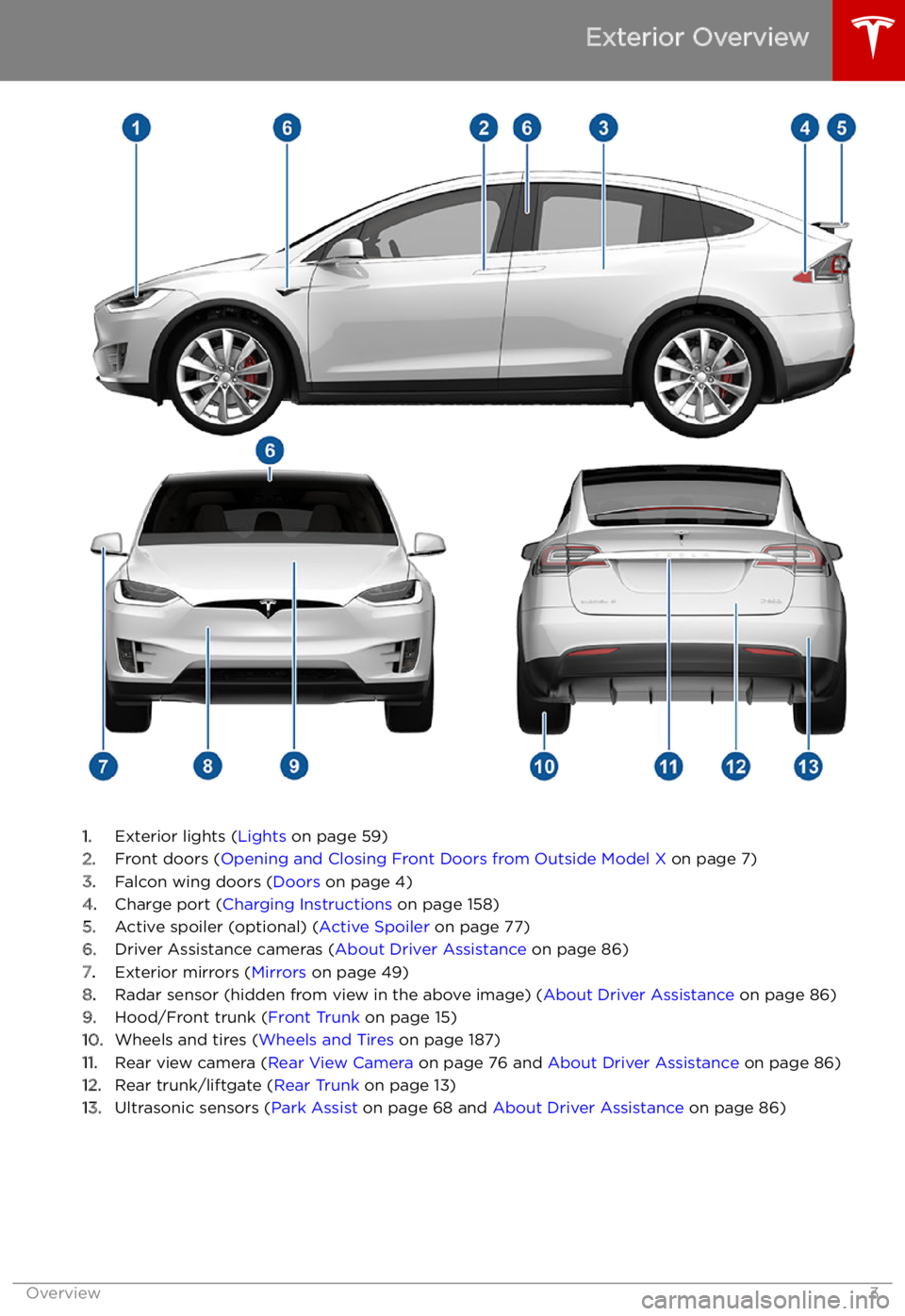 TESLA MODEL X 2022  Owner´s Manual Exterior Overview
1.Exterior lights ( Lights on page 59)
2. Front doors ( Opening and Closing Front Doors from Outside Model X  on page 7)
3. Falcon wing doors ( Doors on page 4)
4. Charge port ( Char