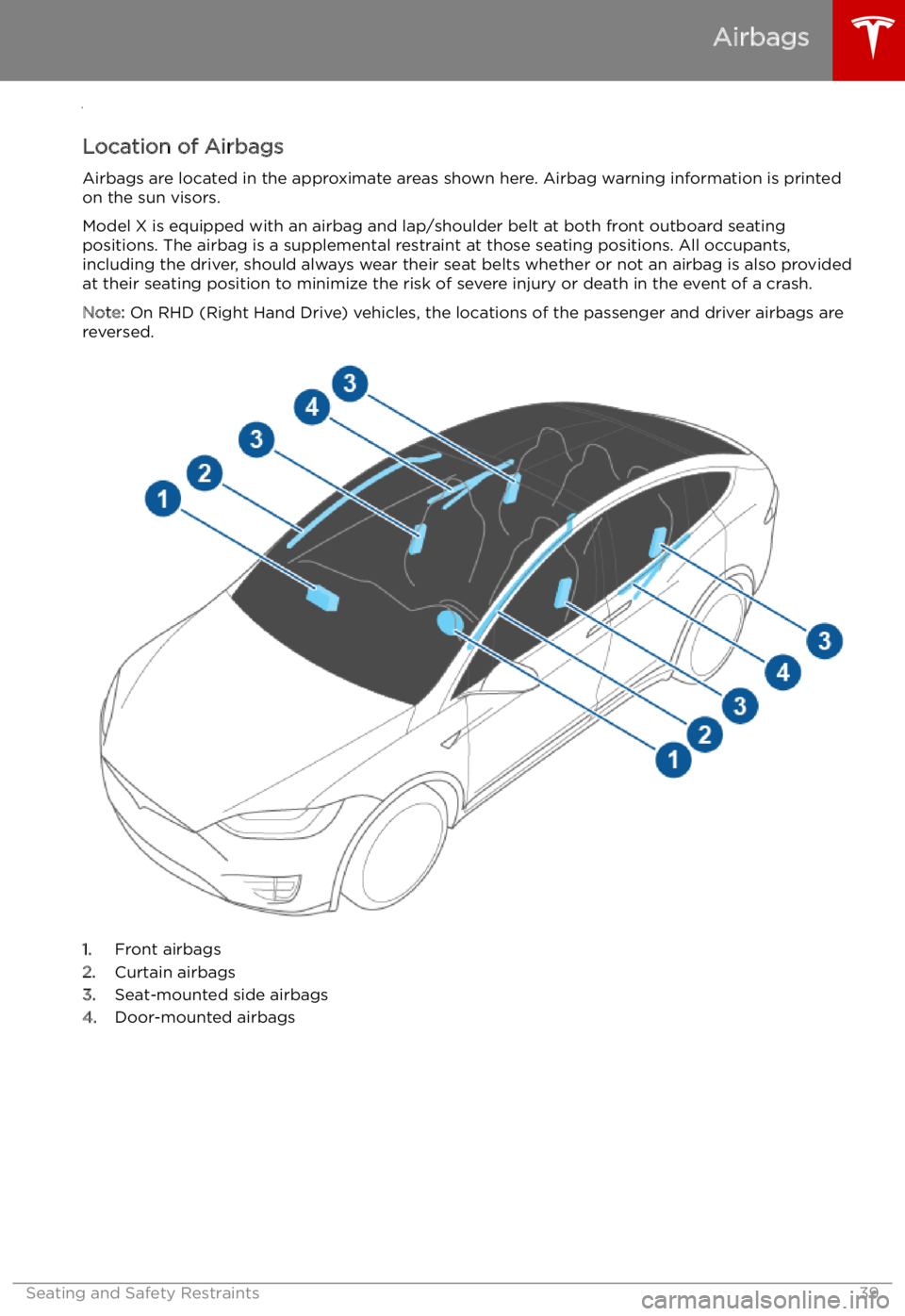 TESLA MODEL X 2021  Owner´s Manual Airbags
Location of Airbags Airbags are located in the approximate areas shown here. Airbag warning information is printed
on the sun visors.
Model X is equipped with an airbag and lap/shoulder belt a