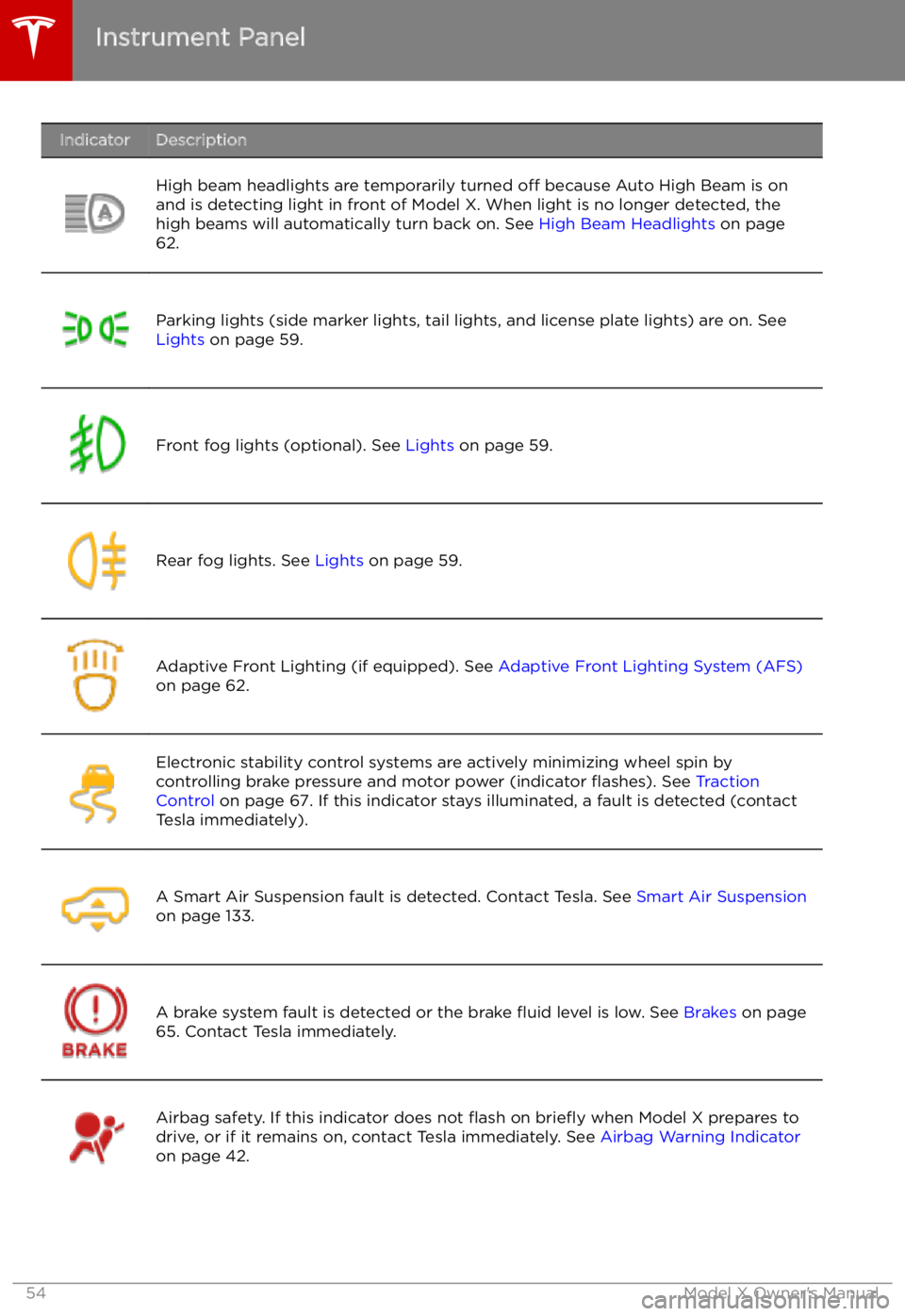 TESLA MODEL X 2021  Owner´s Manual IndicatorDescriptionHigh beam headlights are temporarily turned off because Auto High Beam is on
and is detecting light in front of Model X. When light is no longer detected, the
high beams will autom
