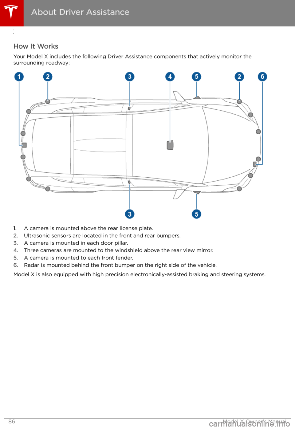 TESLA MODEL X 2021  Owner´s Manual Driver Assistance
About Driver Assistance
How It Works Your Model X includes the following Driver Assistance components that actively monitor the
surrounding roadway:
1. A camera is mounted above the 