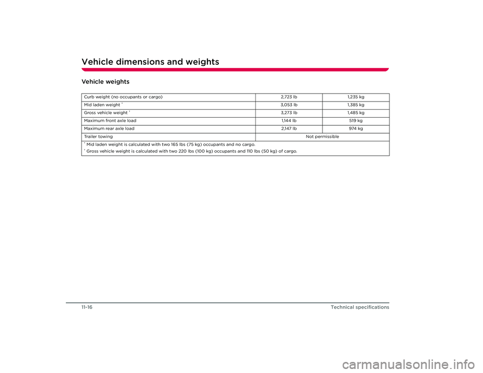 TESLA ROADSTER 2008 Owners Manual Vehicle dimensions and weights11-16
Technical specifications
Vehicle weightsCurb weight (no occupants or cargo)2,723 lb1,235 kg
Mid laden weight
*
3,053 lb 1,385 kg
Gross vehicle weight
†
3,273 lb TESLA ROADSTER 2008 Owners Manual Vehicle dimensions and weights11-16
Technical specifications
Vehicle weightsCurb weight (no occupants or cargo)2,723 lb1,235 kg
Mid laden weight
*
3,053 lb 1,385 kg
Gross vehicle weight
†
3,273 lb