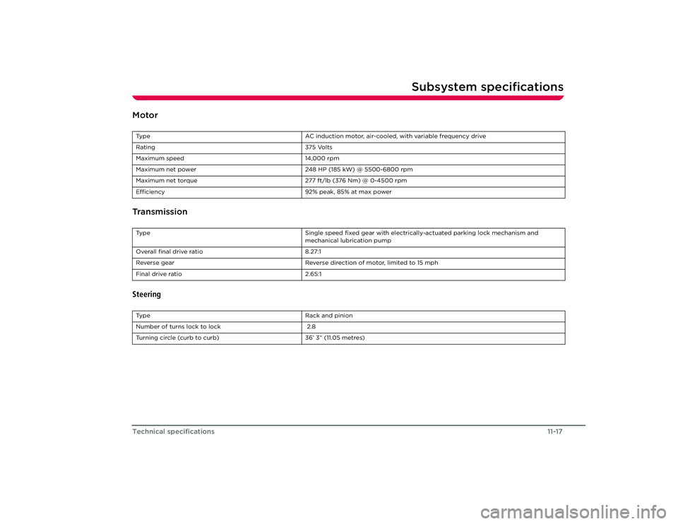 TESLA ROADSTER 2008 Owners Manual Subsystem specifications
11-17
Technical specifications
Subsystem specificationsMotor
TransmissionSteeringType AC induction motor, air-cooled, with variable frequency drive
Rating 375 Volts
Maximum sp TESLA ROADSTER 2008 Owners Manual Subsystem specifications
11-17
Technical specifications
Subsystem specificationsMotor
TransmissionSteeringType AC induction motor, air-cooled, with variable frequency drive
Rating 375 Volts
Maximum sp