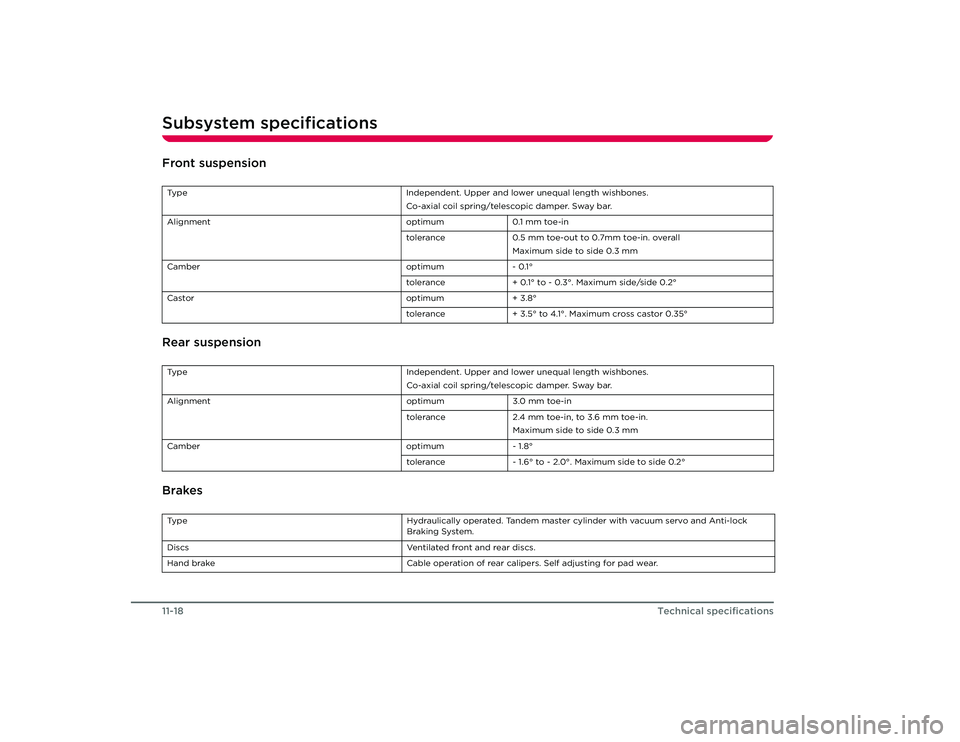 TESLA ROADSTER 2008 Owners Manual Subsystem specifications11-18
Technical specifications
Front suspension
Rear suspension
BrakesTypeIndependent. Upper and lower unequal length wishbones.
Co-axial coil spring/telescopic damper. Sway b TESLA ROADSTER 2008 Owners Manual Subsystem specifications11-18
Technical specifications
Front suspension
Rear suspension
BrakesTypeIndependent. Upper and lower unequal length wishbones.
Co-axial coil spring/telescopic damper. Sway b