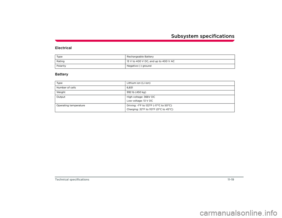 TESLA ROADSTER 2008 Owners Manual Subsystem specifications
11-19
Technical specifications
Electrical
BatteryTy p e R e c h a r g e a b l e B a t t e r y
Rating 13 V to 400 V DC, and up to 400 V AC
Polarity Negative (-) groundTypeLi TESLA ROADSTER 2008 Owners Manual Subsystem specifications
11-19
Technical specifications
Electrical
BatteryTy p e R e c h a r g e a b l e B a t t e r y
Rating 13 V to 400 V DC, and up to 400 V AC
Polarity Negative (-) groundTypeLi