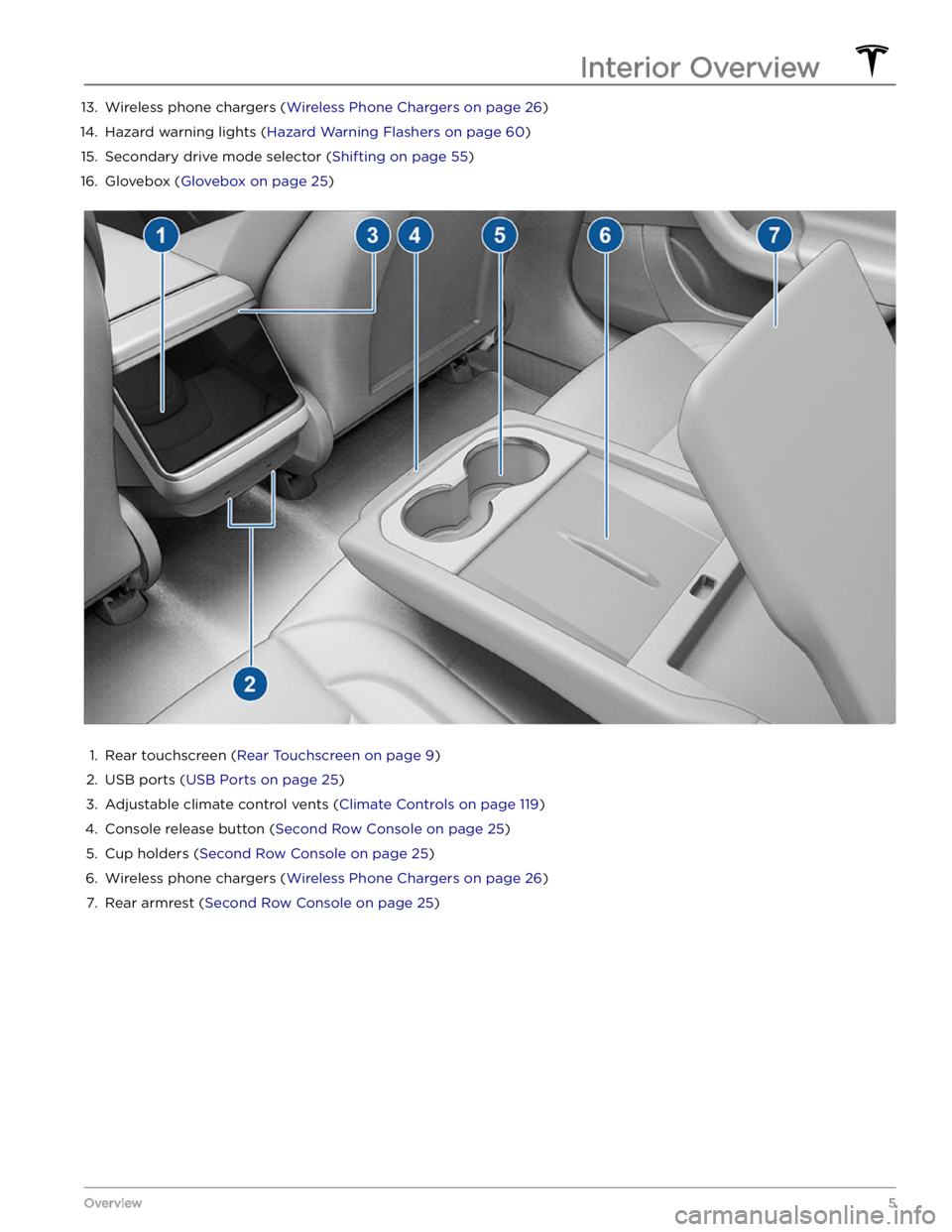 TESLA MODEL S 2023  Owners Manual 13. Wireless phone chargers (Wireless Phone Chargers on page 26)14. 
Hazard warning lights (Hazard Warning Flashers on page 60)
15. 
Secondary drive mode selector (Shifting on page 55)
16. 
Glovebox (