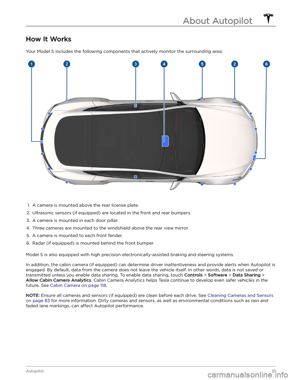 TESLA MODEL S 2023 Owners Manual How It Works
Your Model S includes the following components that actively monitor the surrounding area:
1.
A camera is mounted above the rear license plate.
2.
Ultrasonic sensors (if equipped) are l TESLA MODEL S 2023 Owners Manual How It Works
Your Model S includes the following components that actively monitor the surrounding area:
1.
A camera is mounted above the rear license plate.
2.
Ultrasonic sensors (if equipped) are l