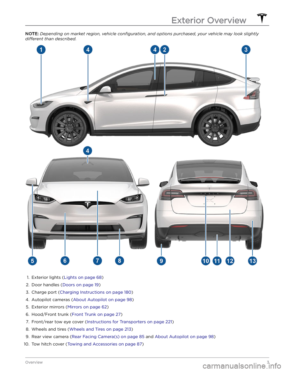 TESLA MODEL X 2023  Owners Manual NOTE: Depending on market region, vehicle configuration, and options purchased, your vehicle may look slightly 
different than described.
1. 
Exterior lights (Lights on page 68)
2. 
Door handles (Door