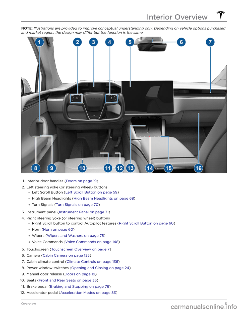TESLA MODEL X 2023  Owners Manual NOTE: Illustrations are provided to improve conceptual understanding only. Depending on vehicle options purchased 
and market region, the design may differ but the function is the same. 
1. 
Interior 