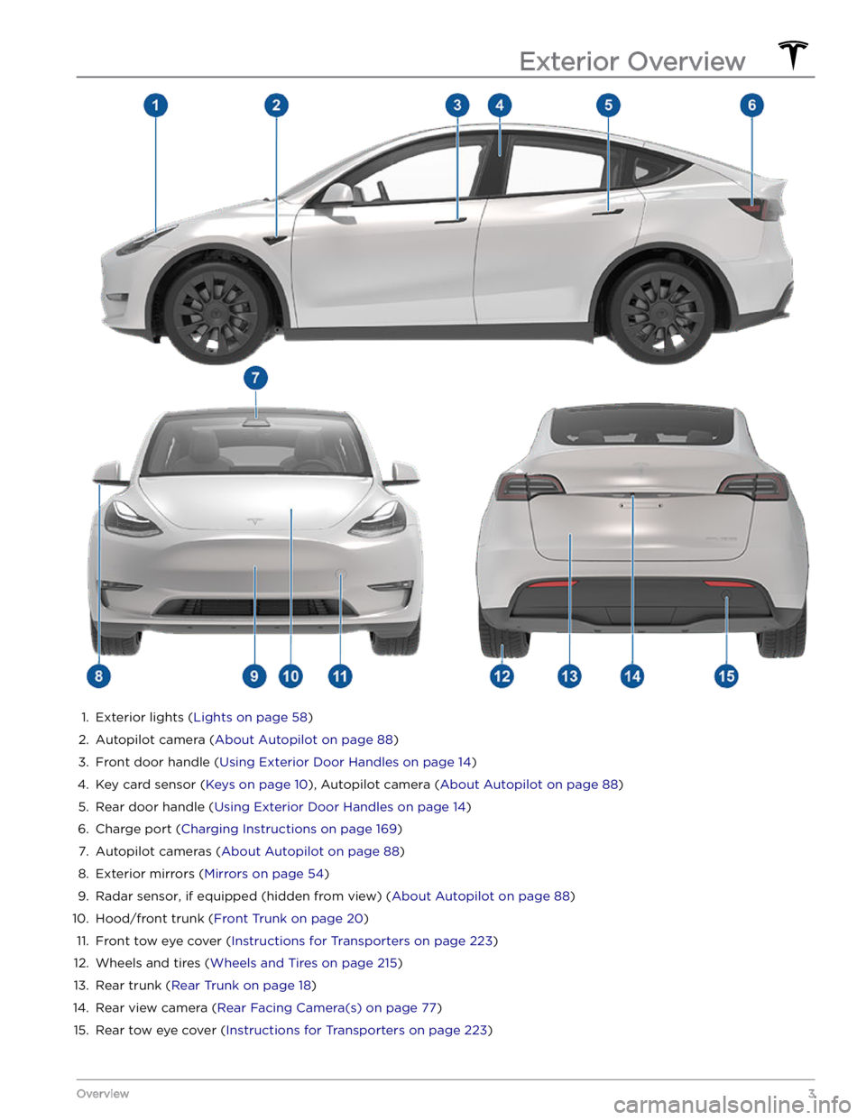 TESLA MODEL Y 2023  Owners Manual 1. 
Exterior lights (Lights on page 58)
2. 
Autopilot camera (About Autopilot on page 88)
3. 
Front door handle (Using Exterior Door Handles on page 14)
4. 
Key card sensor (Keys on page 10), Autopilo