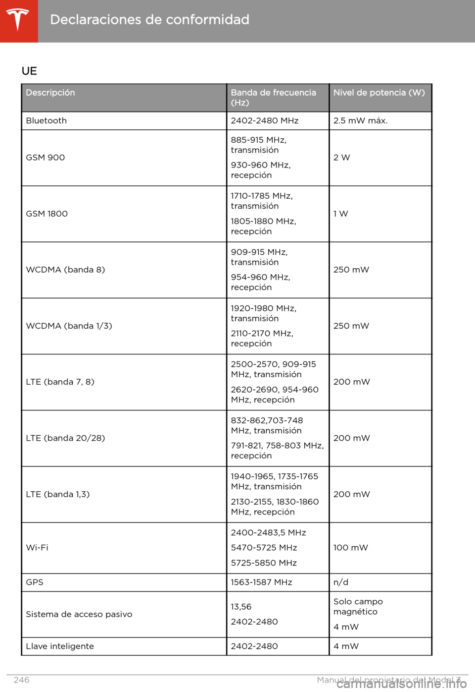 TESLA MODEL 3 2020 Manual del propietario (in Spanish) UEDescripci TESLA MODEL 3 2020 Manual del propietario (in Spanish) UEDescripci