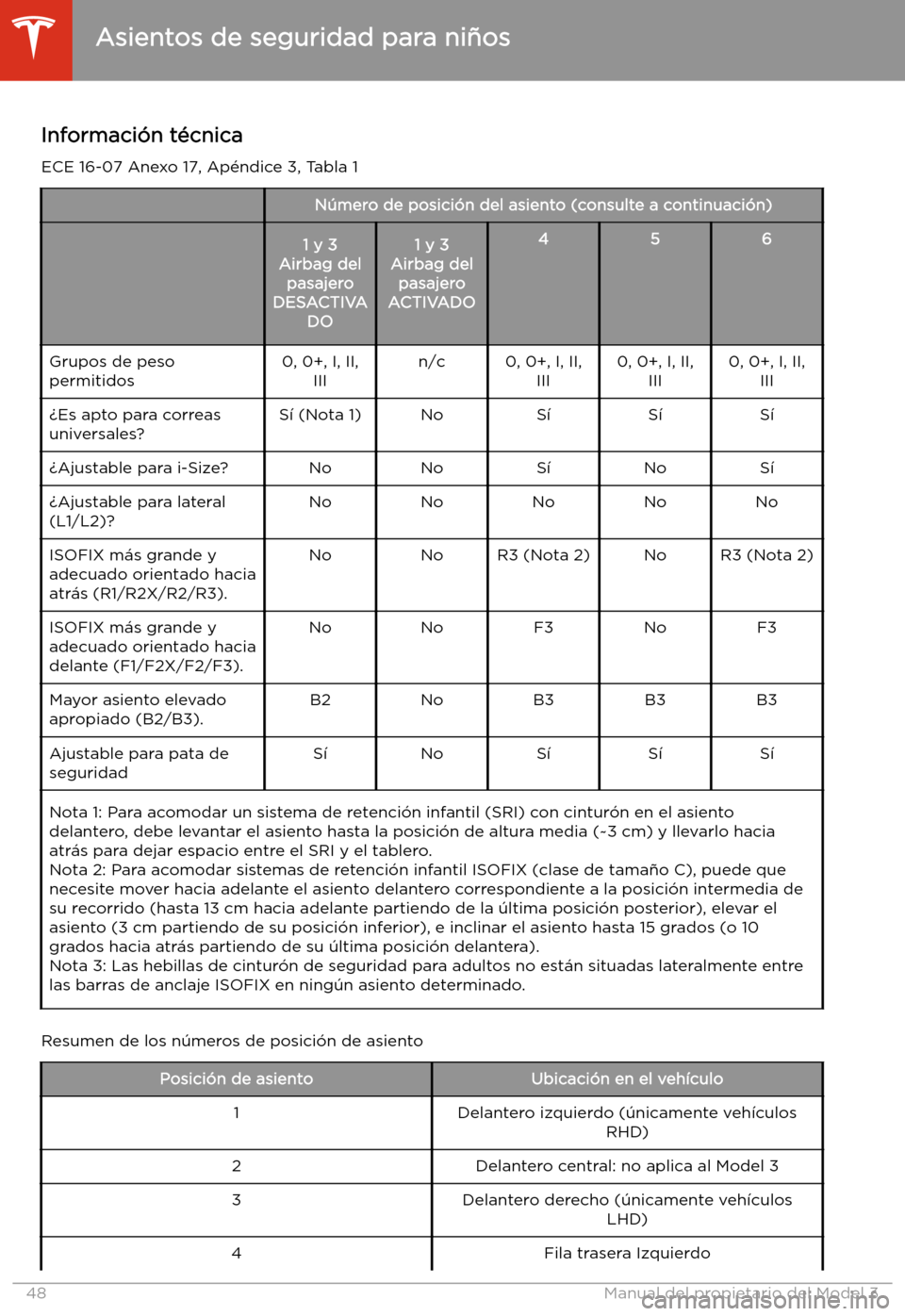 TESLA MODEL 3 2020 Manual del propietario (in Spanish) Informaci TESLA MODEL 3 2020 Manual del propietario (in Spanish) Informaci