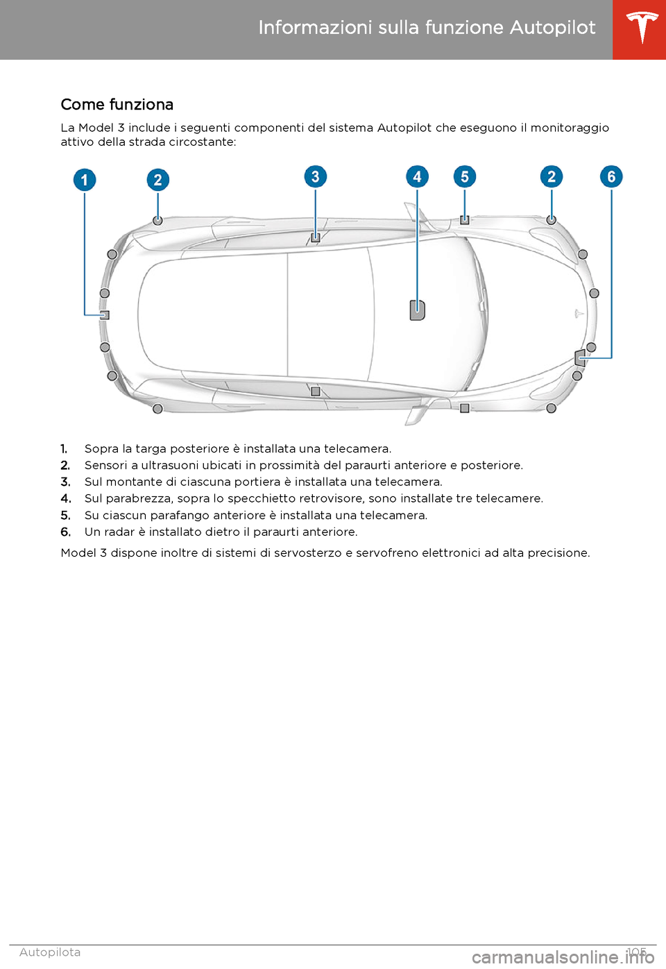TESLA MODEL 3 2020  Manuale del proprietario (in Italian) Autopilota
Informazioni sulla funzione Autopilot
Come funziona
La Model 3 include i seguenti componenti del sistema Autopilot che eseguono il monitoraggio
attivo della strada circostante:
1. Sopra la 