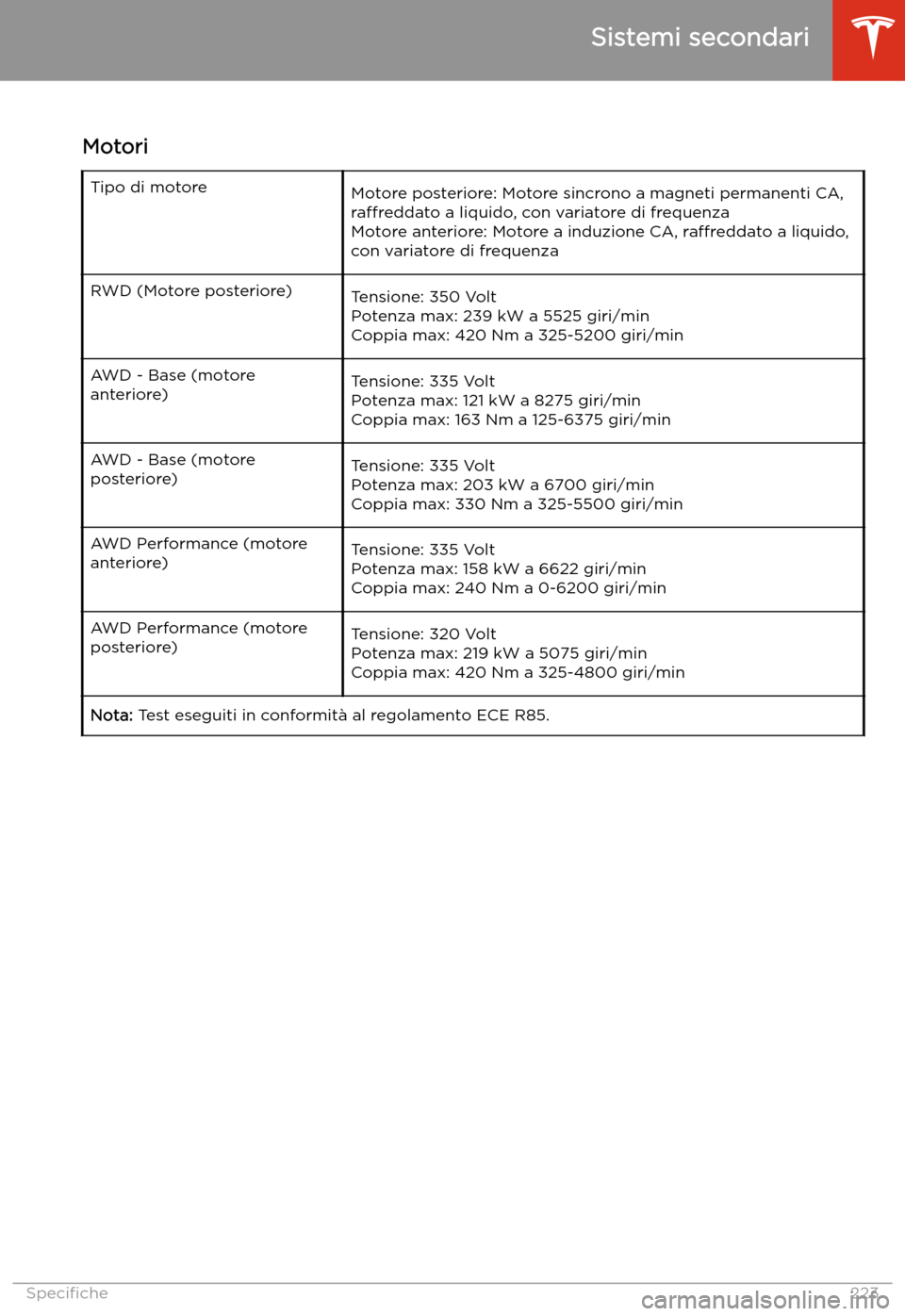 TESLA MODEL 3 2020  Manuale del proprietario (in Italian) Sistemi secondari
Motori
Tipo di motoreMotore posteriore: Motore sincrono a magneti permanenti CA,
raffreddato  a liquido, con variatore di frequenza
Motore anteriore: Motore a induzione CA,  raffredd