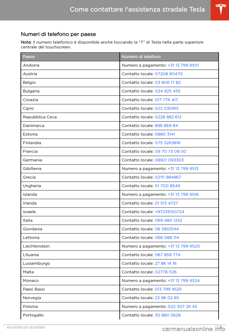 TESLA MODEL 3 2020 Manuale del proprietario (in Italian) Numeri di telefono per paeseNota: Il numero telefonico TESLA MODEL 3 2020 Manuale del proprietario (in Italian) Numeri di telefono per paeseNota: Il numero telefonico
