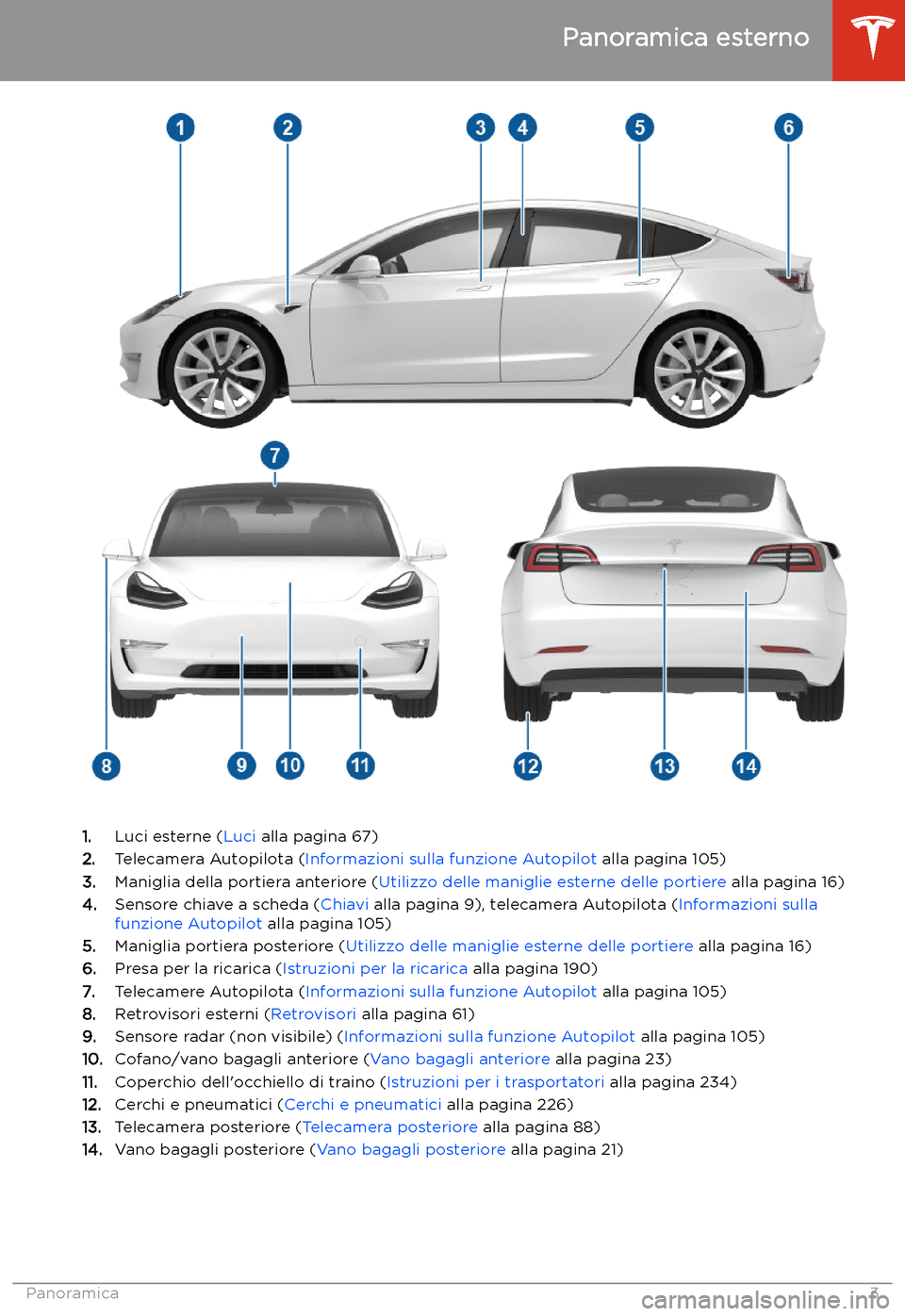 TESLA MODEL 3 2020  Manuale del proprietario (in Italian) Panoramica esterno
1.Luci esterne ( Luci alla pagina 67)
2. Telecamera Autopilota ( Informazioni sulla funzione Autopilot  alla pagina 105)
3. Maniglia della portiera anteriore ( Utilizzo delle manigl