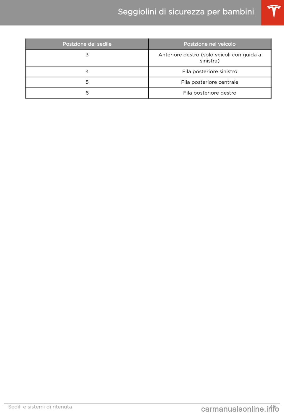 TESLA MODEL 3 2020  Manuale del proprietario (in Italian) Posizione del sedilePosizione nel veicolo3Anteriore destro (solo veicoli con guida asinistra)4Fila posteriore sinistro5Fila posteriore centrale6Fila posteriore destro
Seggiolini di sicurezza per bambi