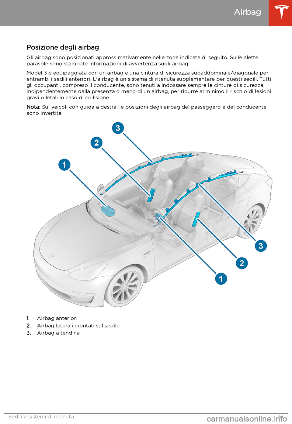 TESLA MODEL 3 2020  Manuale del proprietario (in Italian) Airbag
Posizione degli airbag
Gli airbag sono posizionati approssimativamente nelle zone indicate di seguito. Sulle alette
parasole sono stampate informazioni di avvertenza sugli airbag.
Model 3 