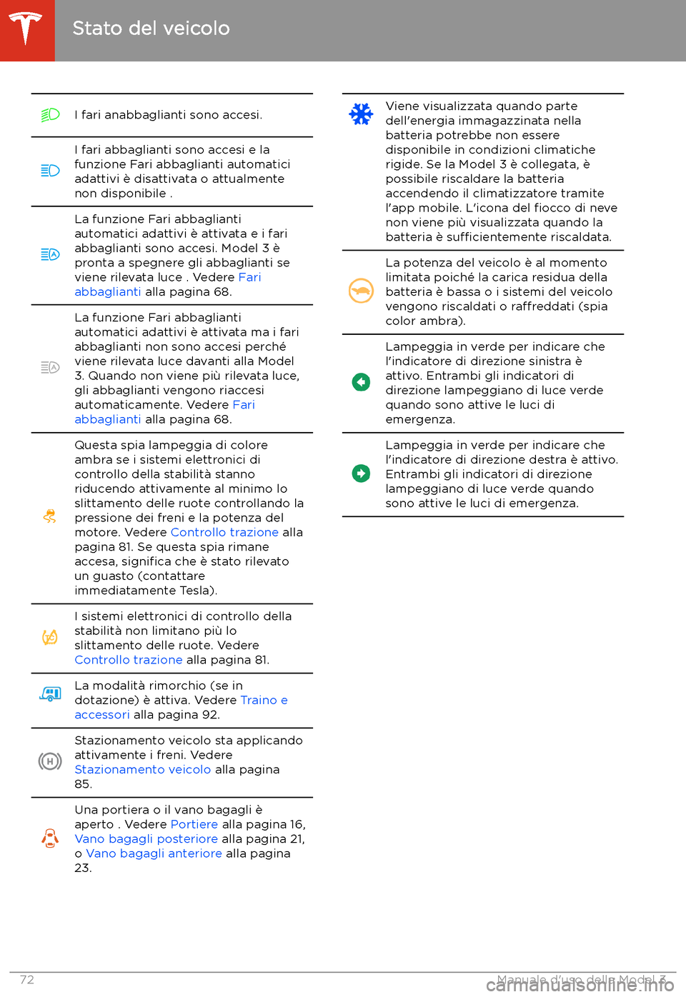 TESLA MODEL 3 2020 Manuale del proprietario (in Italian) I fari anabbaglianti sono accesi.I fari abbaglianti sono accesi e la
funzione Fari abbaglianti automatici
adattivi TESLA MODEL 3 2020 Manuale del proprietario (in Italian) I fari anabbaglianti sono accesi.I fari abbaglianti sono accesi e la
funzione Fari abbaglianti automatici
adattivi