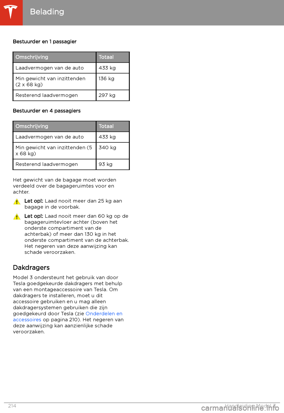 TESLA MODEL 3 2020  Handleiding (in Dutch) Bestuurder en 1 passagierOmschrijvingTotaalLaadvermogen van de auto433 kgMin gewicht van inzittenden
(2 x 68 kg)136 kgResterend laadvermogen297 kg
Bestuurder en 4 passagiers
OmschrijvingTotaalLaadverm