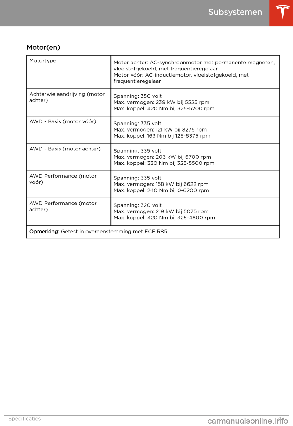 TESLA MODEL 3 2020  Handleiding (in Dutch) Subsystemen
Motor(en)
MotortypeMotor achter: AC-synchroonmotor met permanente magneten, vloeistofgekoeld, met frequentieregelaar
Motor v