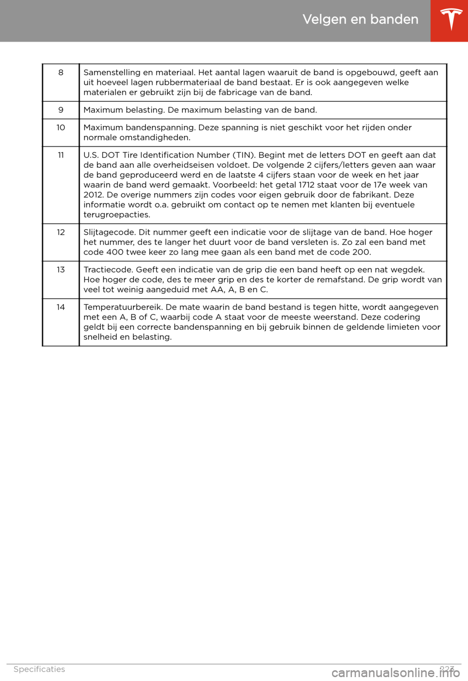 TESLA MODEL 3 2020  Handleiding (in Dutch) 8Samenstelling en materiaal. Het aantal lagen waaruit de band is opgebouwd, geeft aan
uit hoeveel lagen rubbermateriaal de band bestaat. Er is ook aangegeven welke materialen er gebruikt zijn bij de f