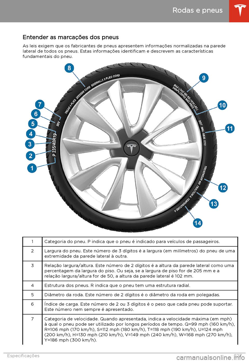 TESLA MODEL 3 2020 Manual do proprietário (in Portuguese) Entender as marca TESLA MODEL 3 2020 Manual do proprietário (in Portuguese) Entender as marca