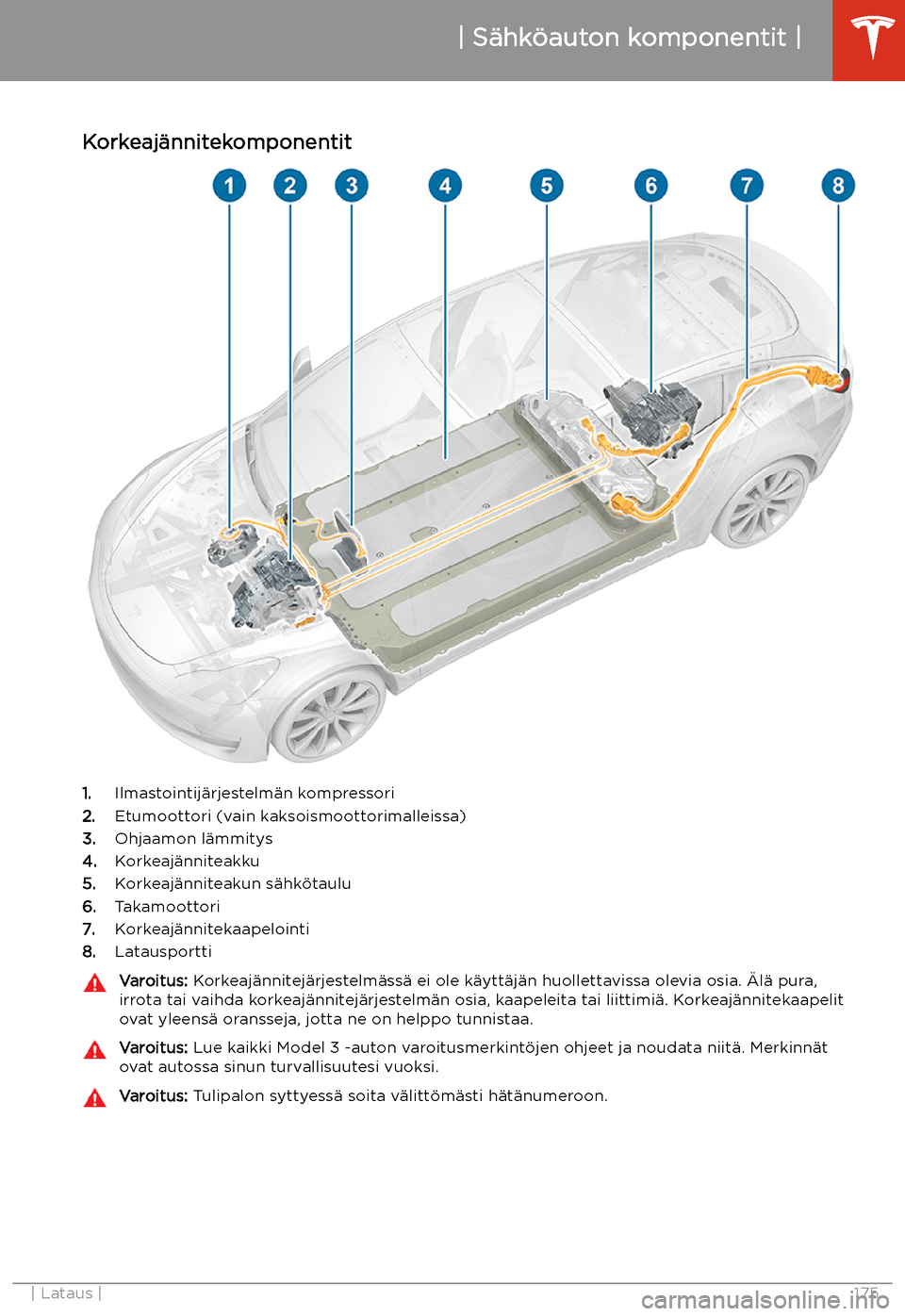 TESLA MODEL 3 2020  Omistajan käsikirja (in Finnish) Lataus
S