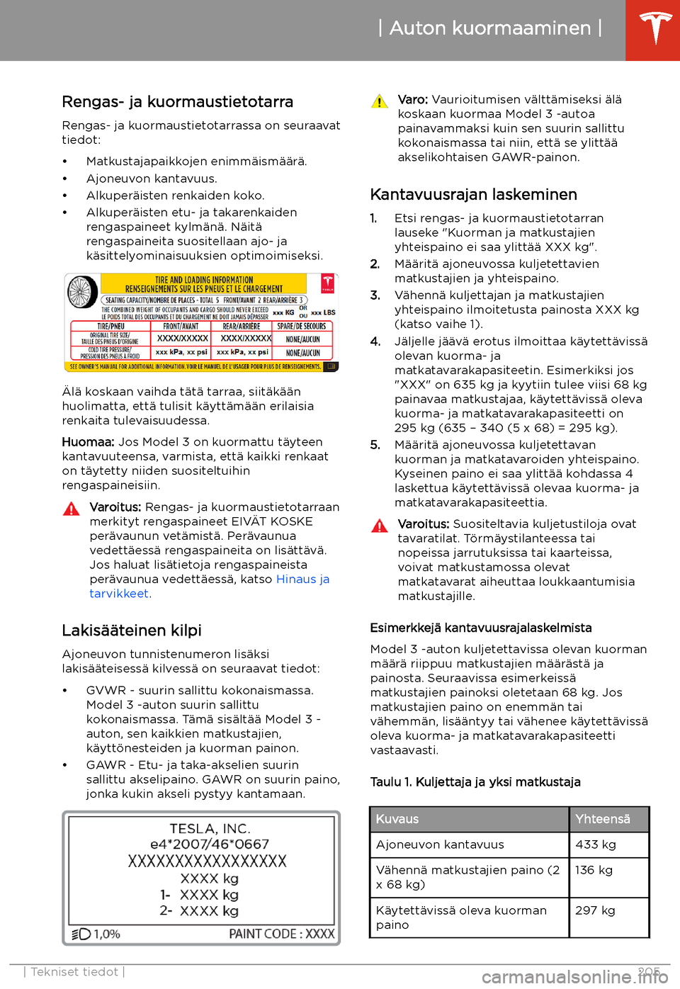 TESLA MODEL 3 2020 Omistajan käsikirja (in Finnish) Rengas- ja kuormaustietotarraRengas- ja kuormaustietotarrassa on seuraavat
tiedot:
TESLA MODEL 3 2020 Omistajan käsikirja (in Finnish) Rengas- ja kuormaustietotarraRengas- ja kuormaustietotarrassa on seuraavat
tiedot: