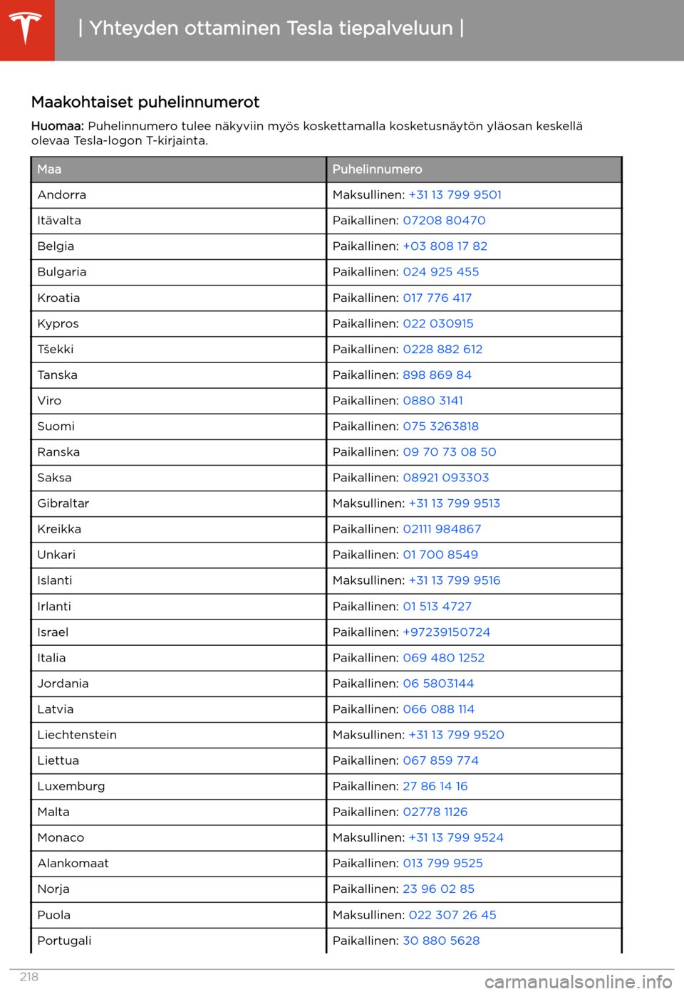 TESLA MODEL 3 2020 Omistajan käsikirja (in Finnish) Maakohtaiset puhelinnumerot
Huomaa: Puhelinnumero tulee n TESLA MODEL 3 2020 Omistajan käsikirja (in Finnish) Maakohtaiset puhelinnumerot
Huomaa: Puhelinnumero tulee n