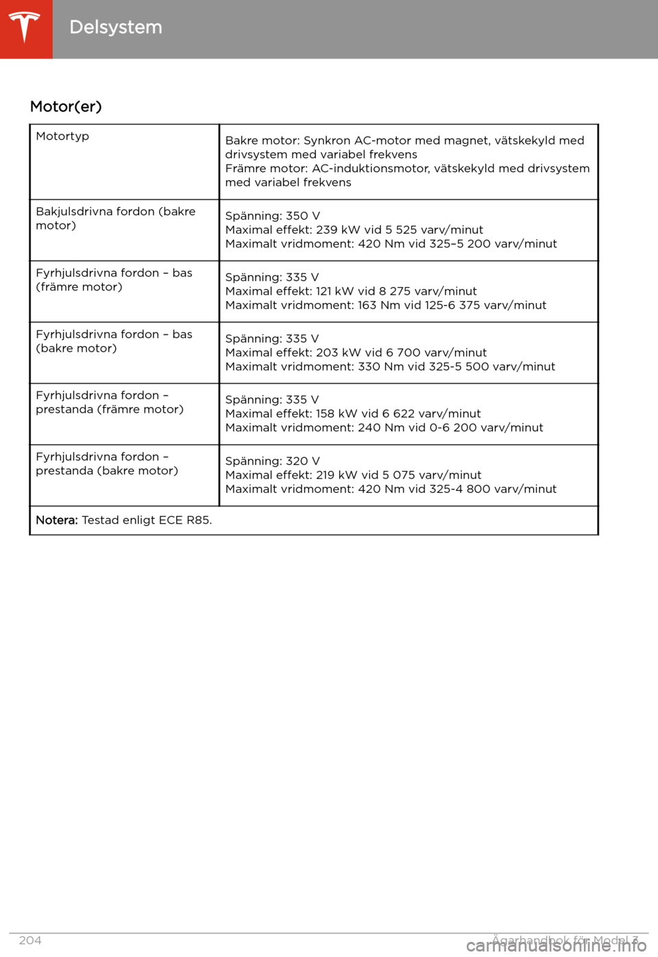 TESLA MODEL 3 2020  Ägarmanual (in Swedish) Delsystem
Motor(er)
MotortypBakre motor: Synkron AC-motor med magnet, v