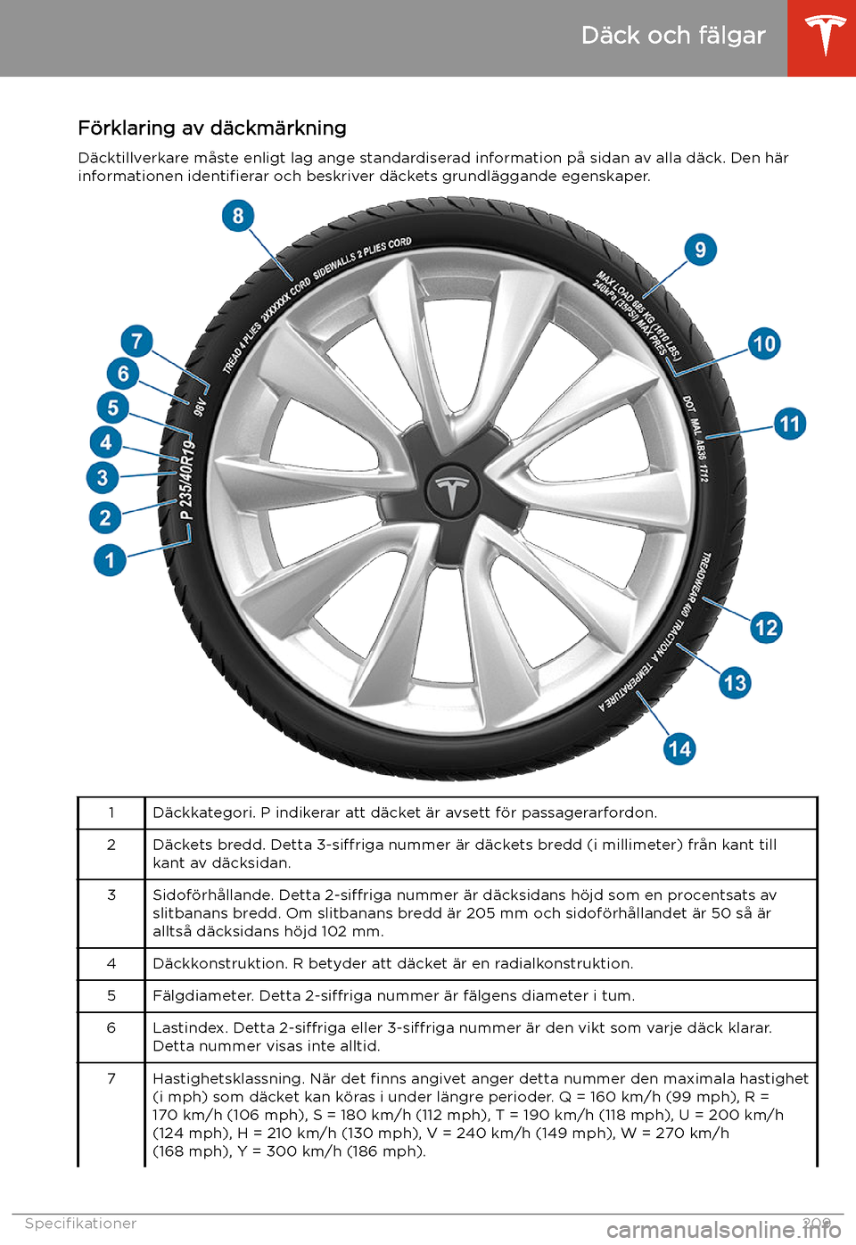 TESLA MODEL 3 2020  Ägarmanual (in Swedish) F