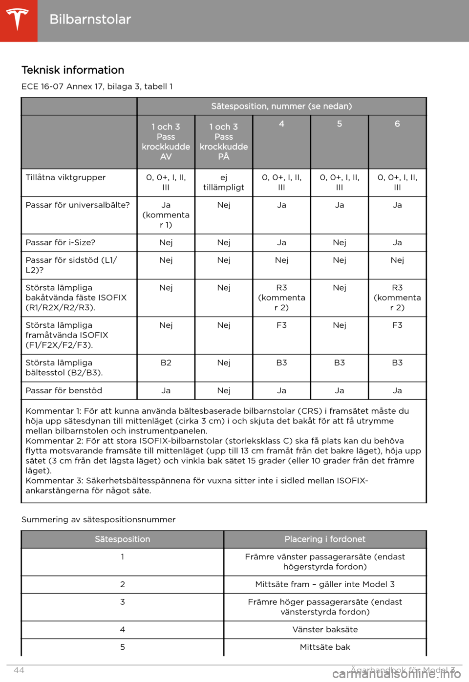 TESLA MODEL 3 2020  Ägarmanual (in Swedish) Teknisk information
ECE 16-07 Annex 17, bilaga 3, tabell 1S