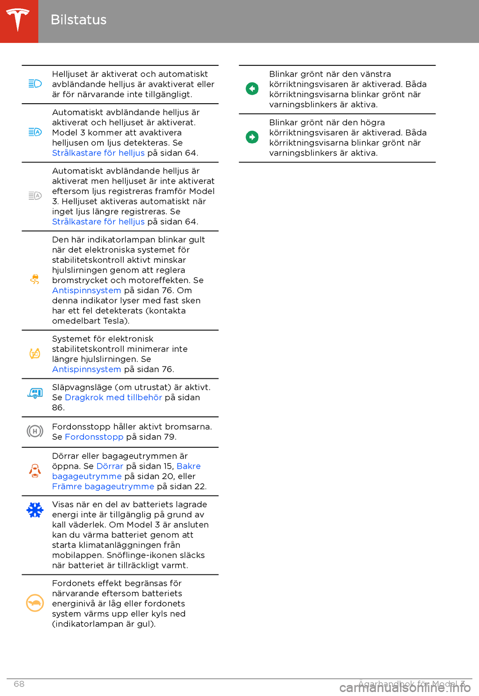 TESLA MODEL 3 2020  Ägarmanual (in Swedish) Helljuset 