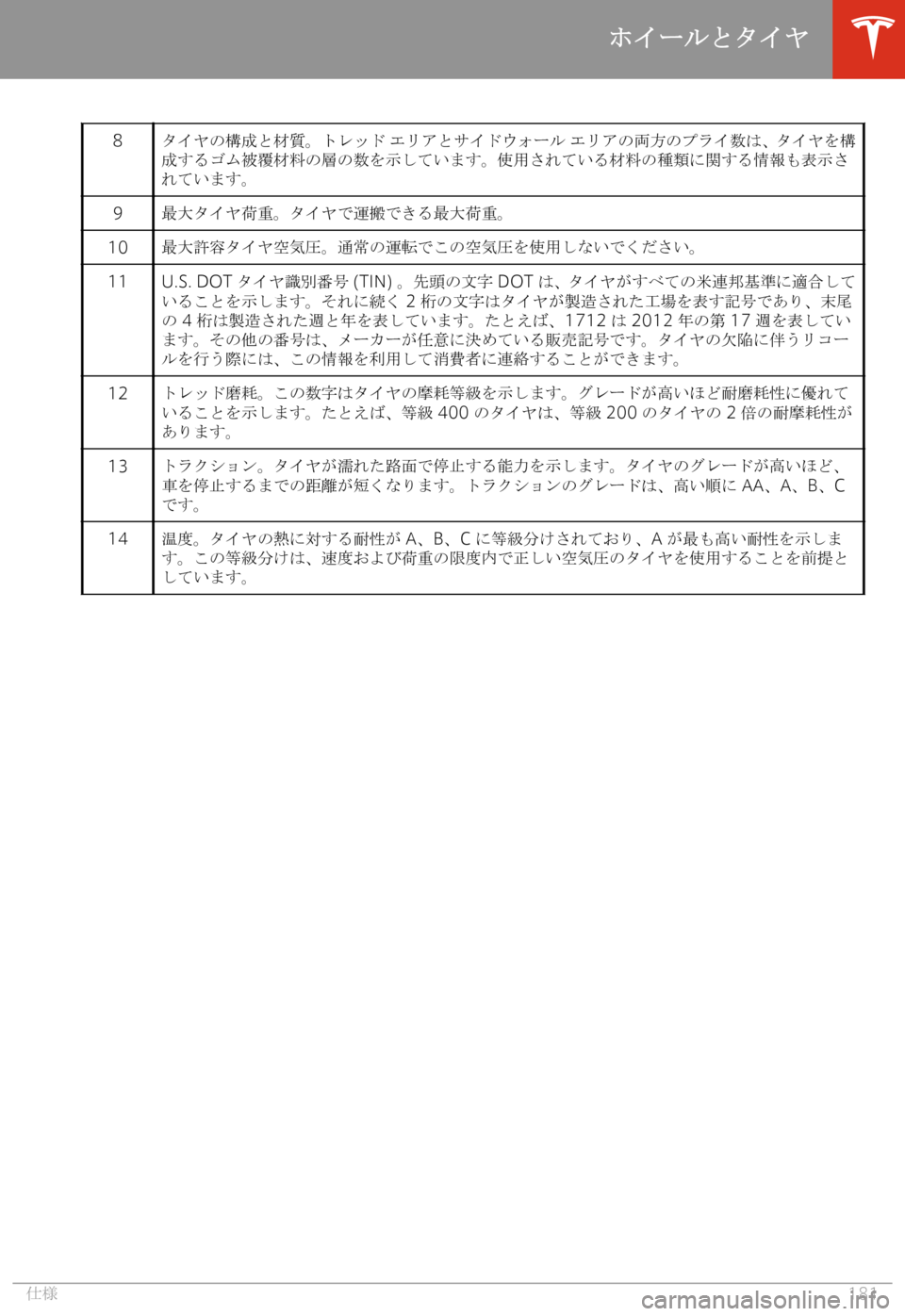 TESLA MODEL 3 2019  取扱説明書 (in Japanese)  �8