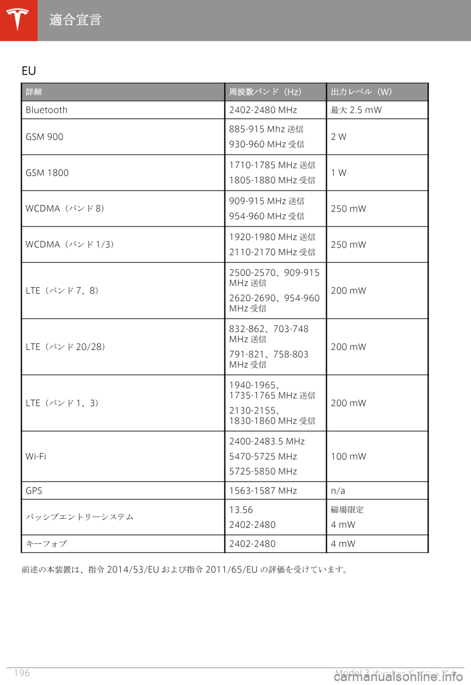 TESLA MODEL 3 2019  取扱説明書 (in Japanese)  �E�U0