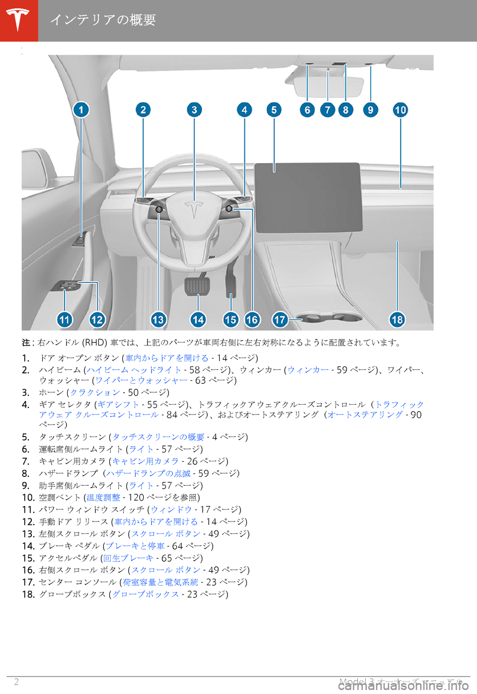 TESLA MODEL 3 2019  取扱説明書 (in Japanese)  +0[
