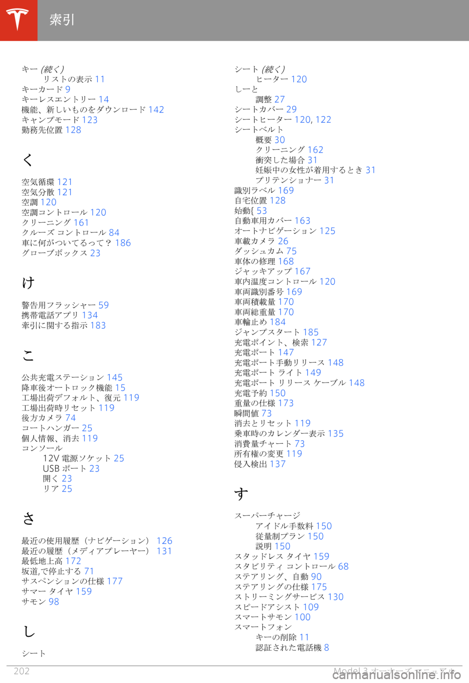 TESLA MODEL 3 2019  取扱説明書 (in Japanese)  