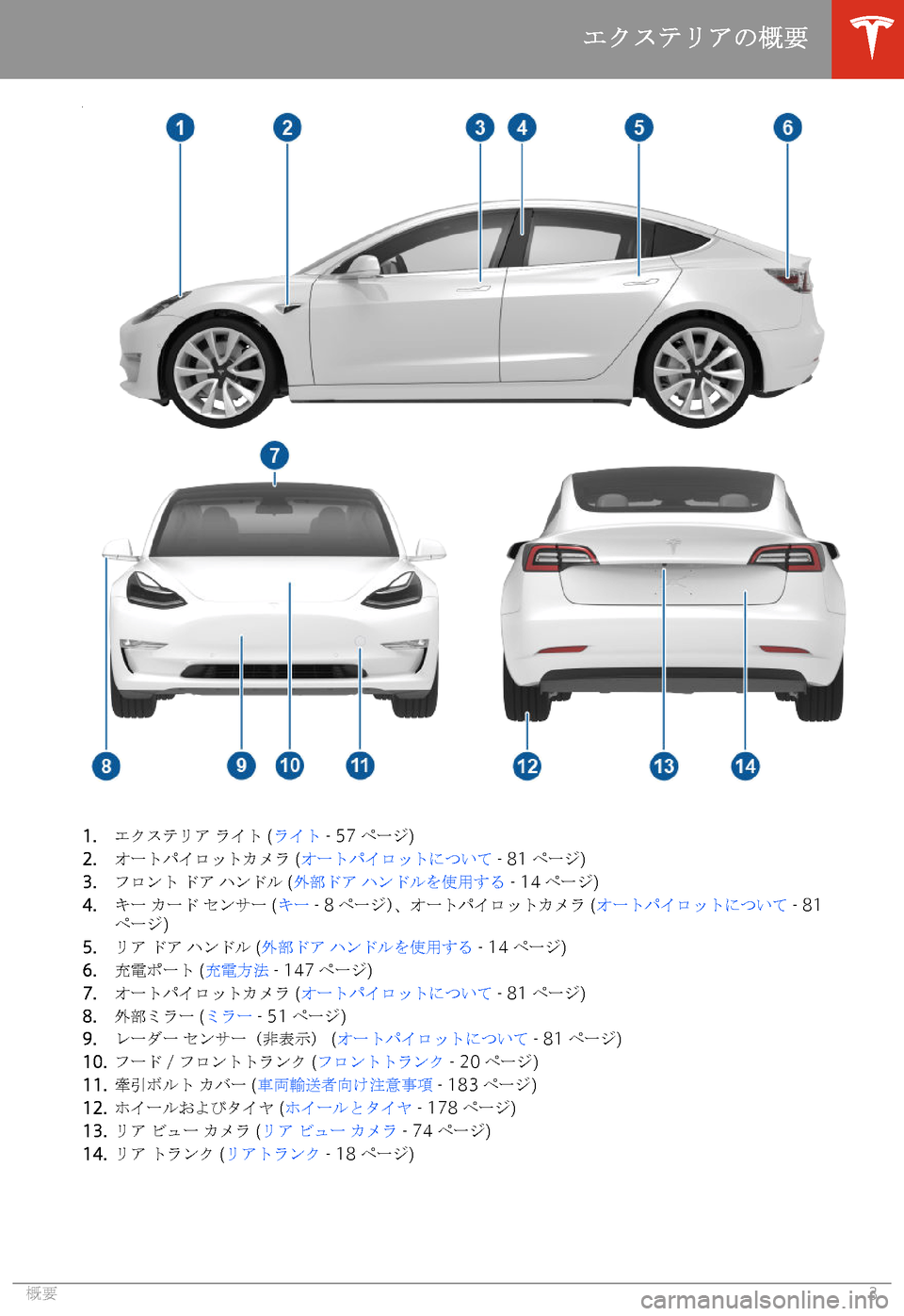 TESLA MODEL 3 2019  取扱説明書 (in Japanese)  