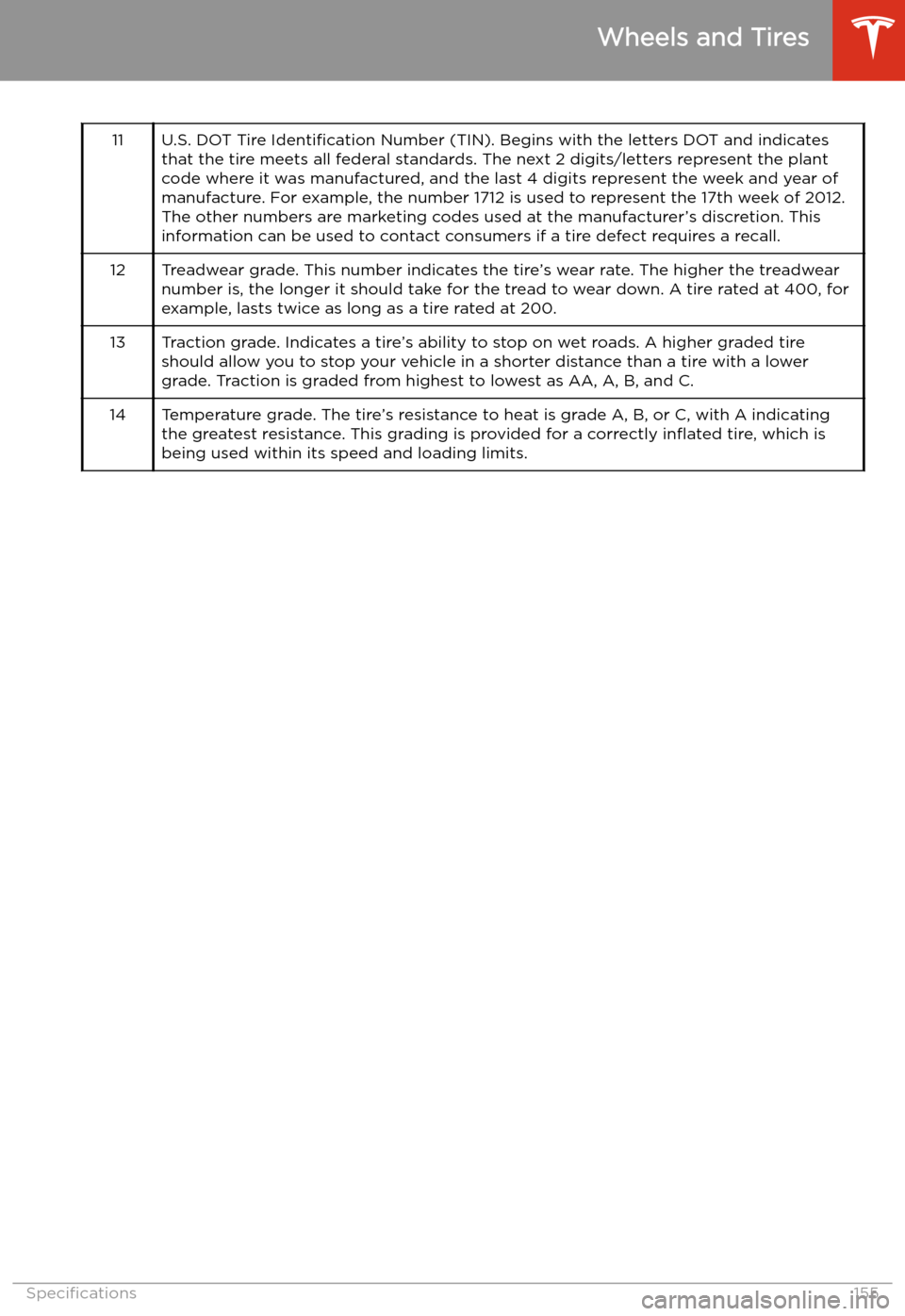 TESLA MODEL 3 2019 Owners Manual (Europe) 11U.S. DOT Tire Identification Number (TIN). Begins with the letters DOT and indicates
that the tire meets all federal standards. The next 2 digits/letters represent the plant
code where it was manufa TESLA MODEL 3 2019 Owners Manual (Europe) 11U.S. DOT Tire Identification Number (TIN). Begins with the letters DOT and indicates
that the tire meets all federal standards. The next 2 digits/letters represent the plant
code where it was manufa