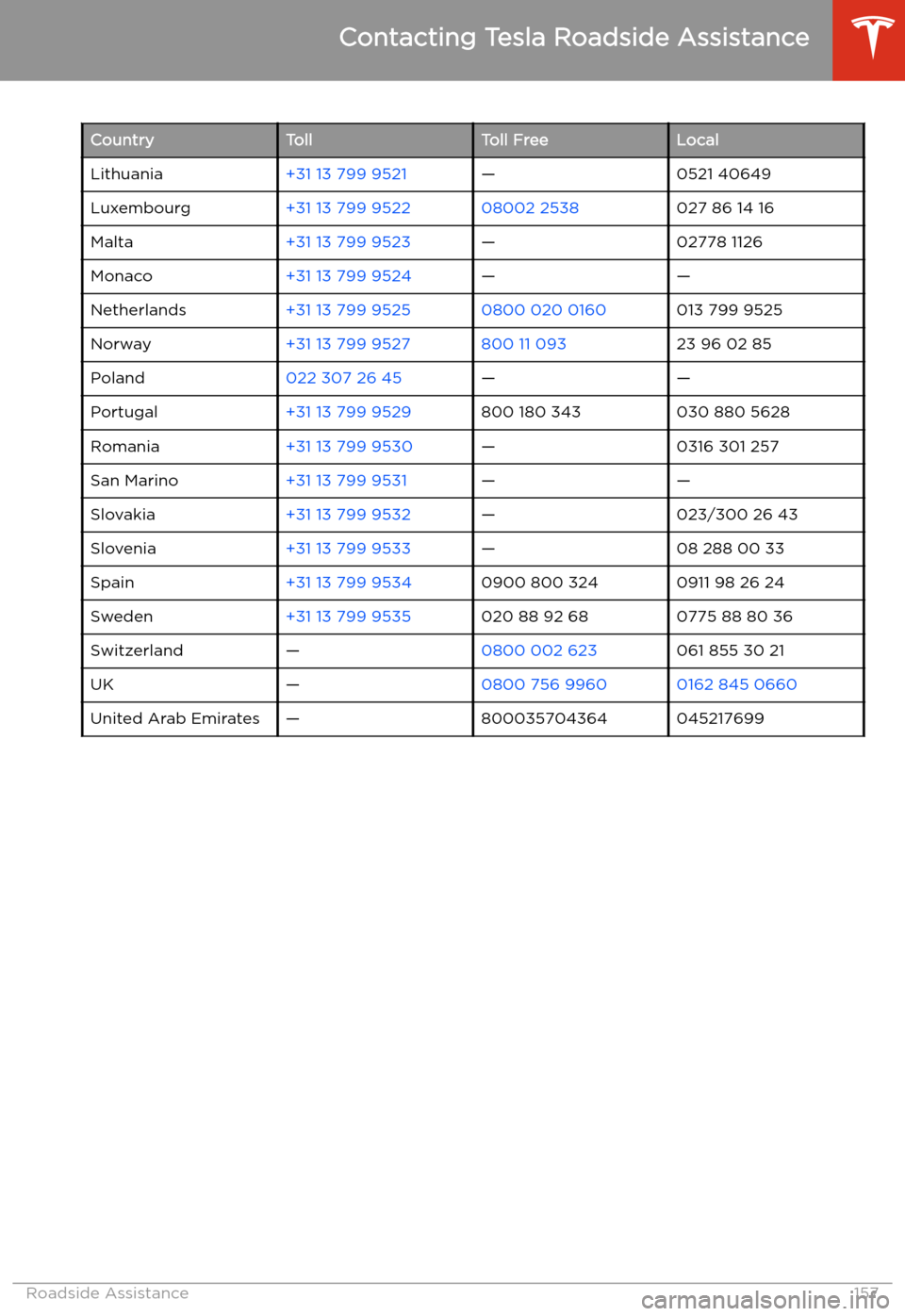 TESLA MODEL 3 2019  Owners Manual (Europe) CountryTollToll FreeLocalLithuania+31 13 799 9521