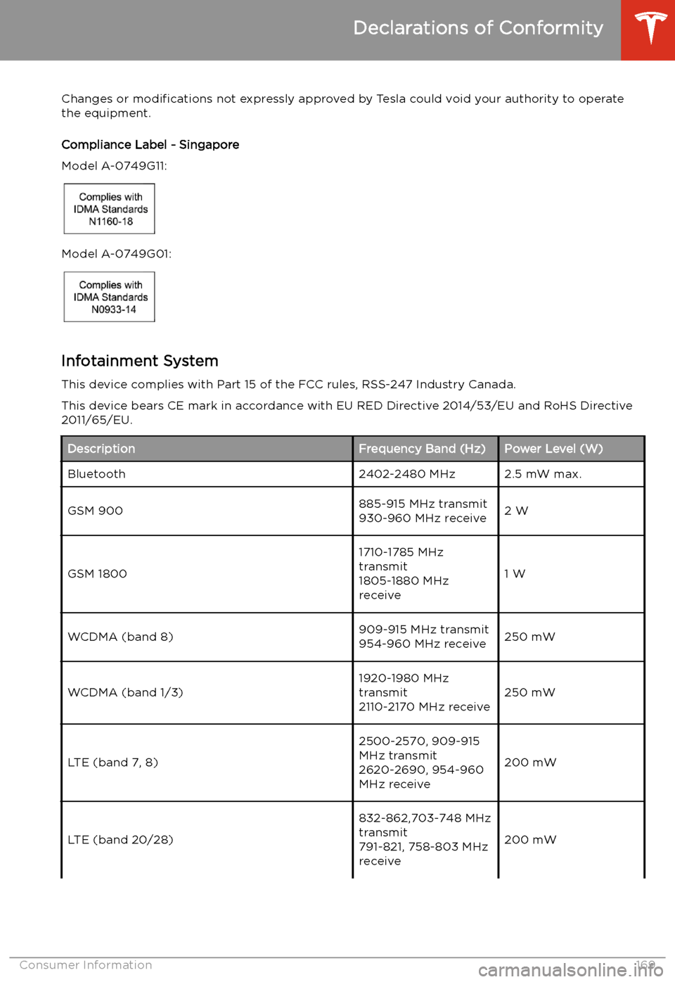 TESLA MODEL 3 2019  Owners Manual (Europe) Changes or modifications  not expressly approved by Tesla could void your authority to operate
the equipment.
Compliance Label - Singapore
Model A-0749G11:
Model A-0749G01:
Infotainment System
This de