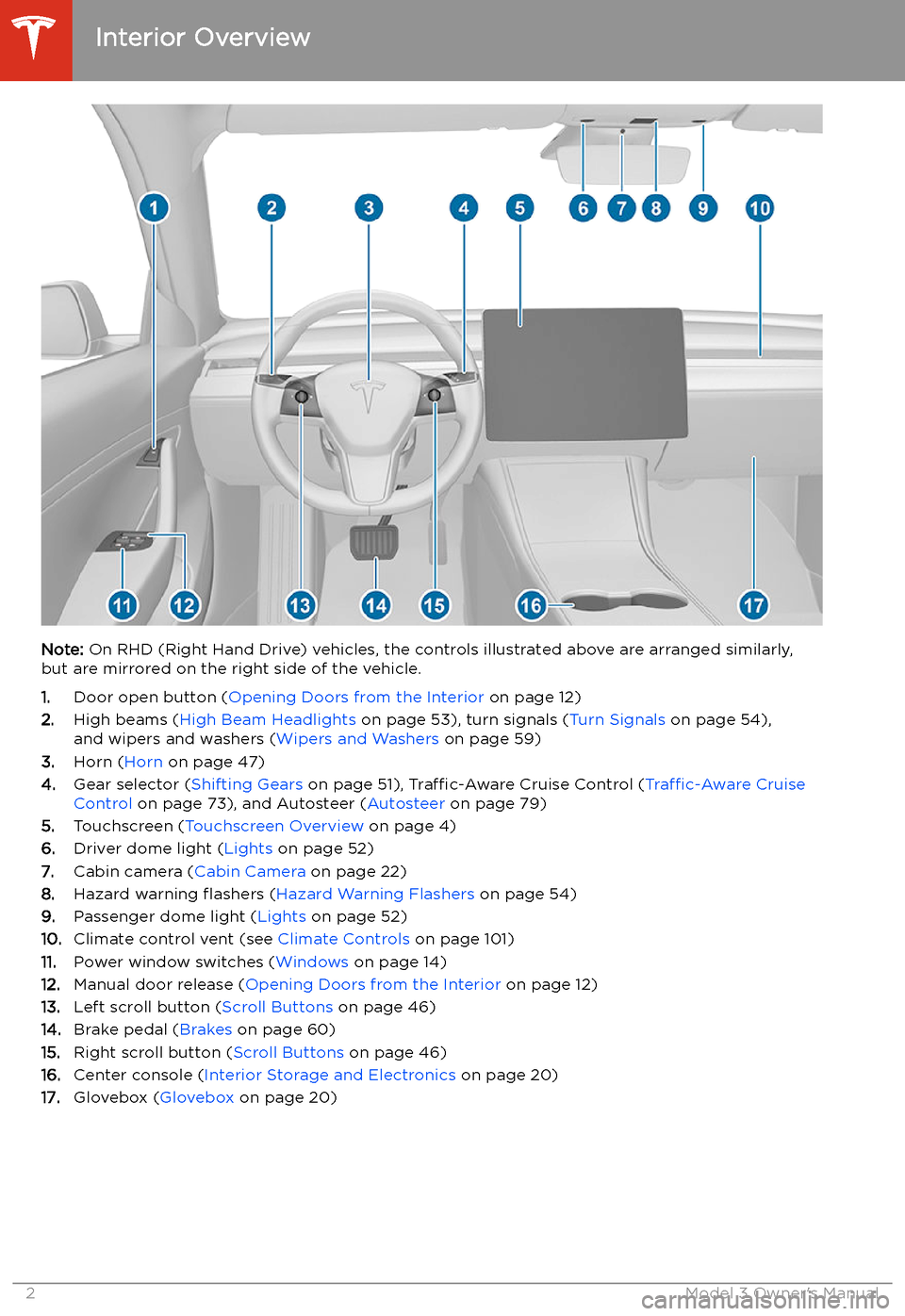 TESLA MODEL 3 2019  Owners Manual (Europe) Overview
Interior Overview
Note:  On RHD (Right Hand Drive) vehicles, the controls illustrated above are arranged similarly,
but are mirrored on the right side of the vehicle.
1. Door open button ( Op