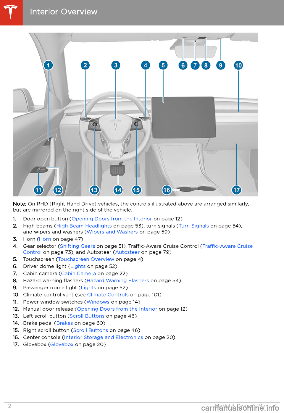 TESLA MODEL 3 2019 Owners Manual (Europe) Overview
Interior Overview
Note: On RHD (Right Hand Drive) vehicles, the controls illustrated above are arranged similarly,
but are mirrored on the right side of the vehicle.
1. Door open button ( Op TESLA MODEL 3 2019 Owners Manual (Europe) Overview
Interior Overview
Note: On RHD (Right Hand Drive) vehicles, the controls illustrated above are arranged similarly,
but are mirrored on the right side of the vehicle.
1. Door open button ( Op