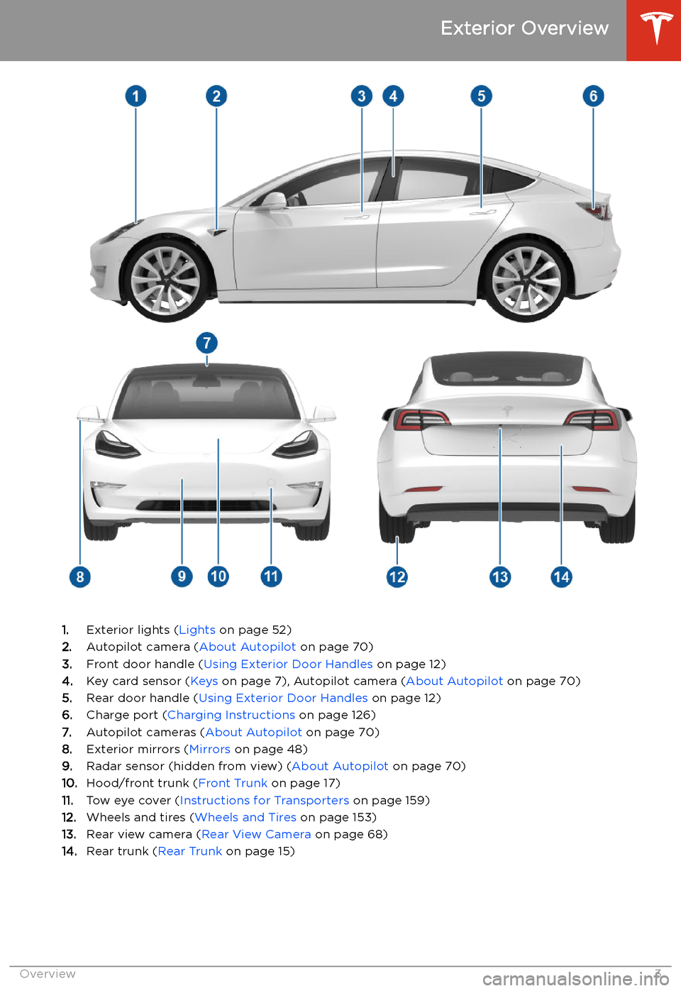 TESLA MODEL 3 2019  Owners Manual (Europe) Exterior Overview
1.Exterior lights ( Lights on page 52)
2. Autopilot camera ( About Autopilot on page 70)
3. Front door handle ( Using Exterior Door Handles  on page 12)
4. Key card sensor ( Keys on 